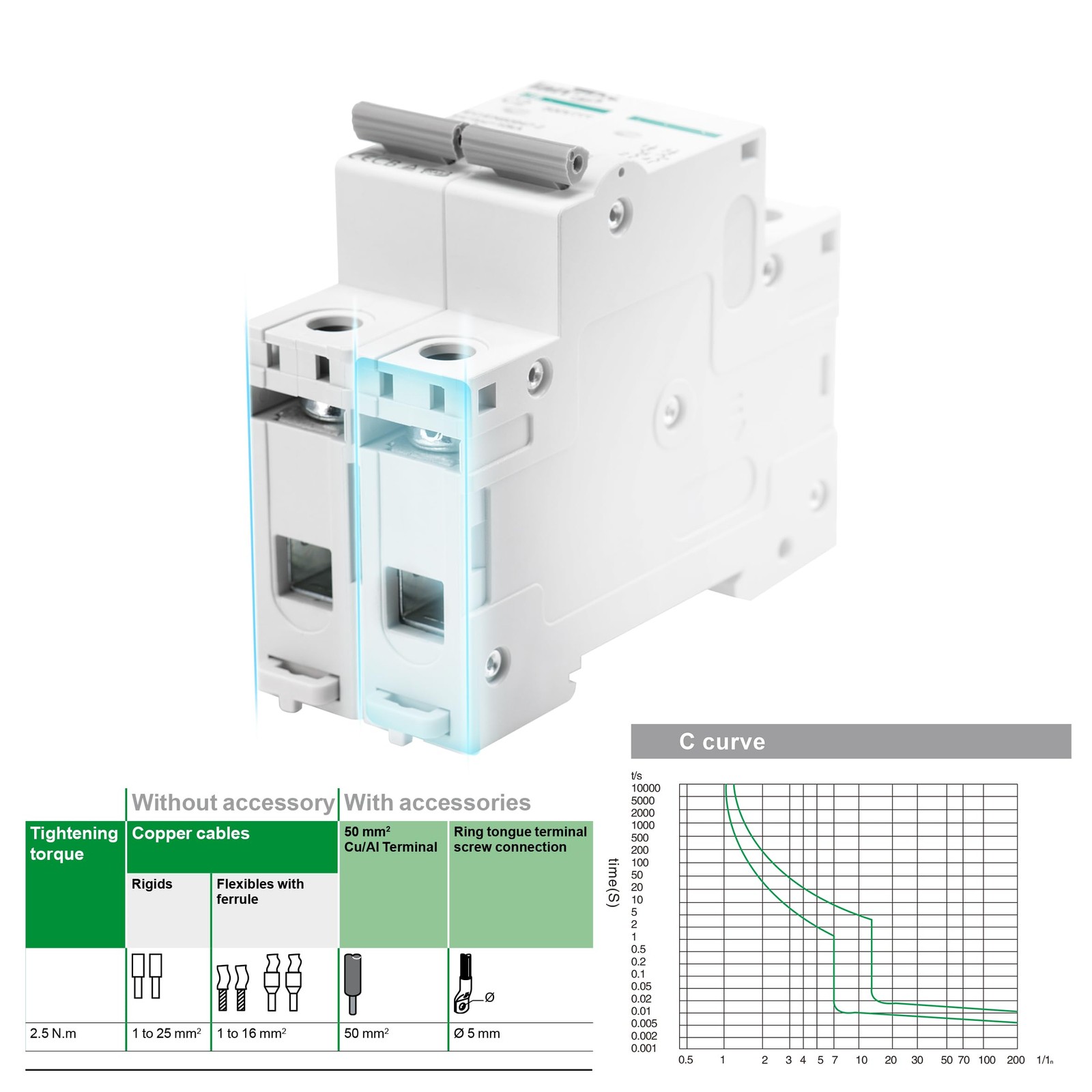 LANGIR 2P DC Circuit Breaker 20A 500V, DIN Rail Mount Solar Disconnect Switch…