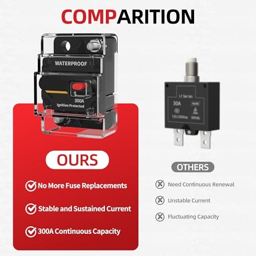 300 Amp Circuit Breaker with Manual Reset—Waterproof DC 12V-48V—300A