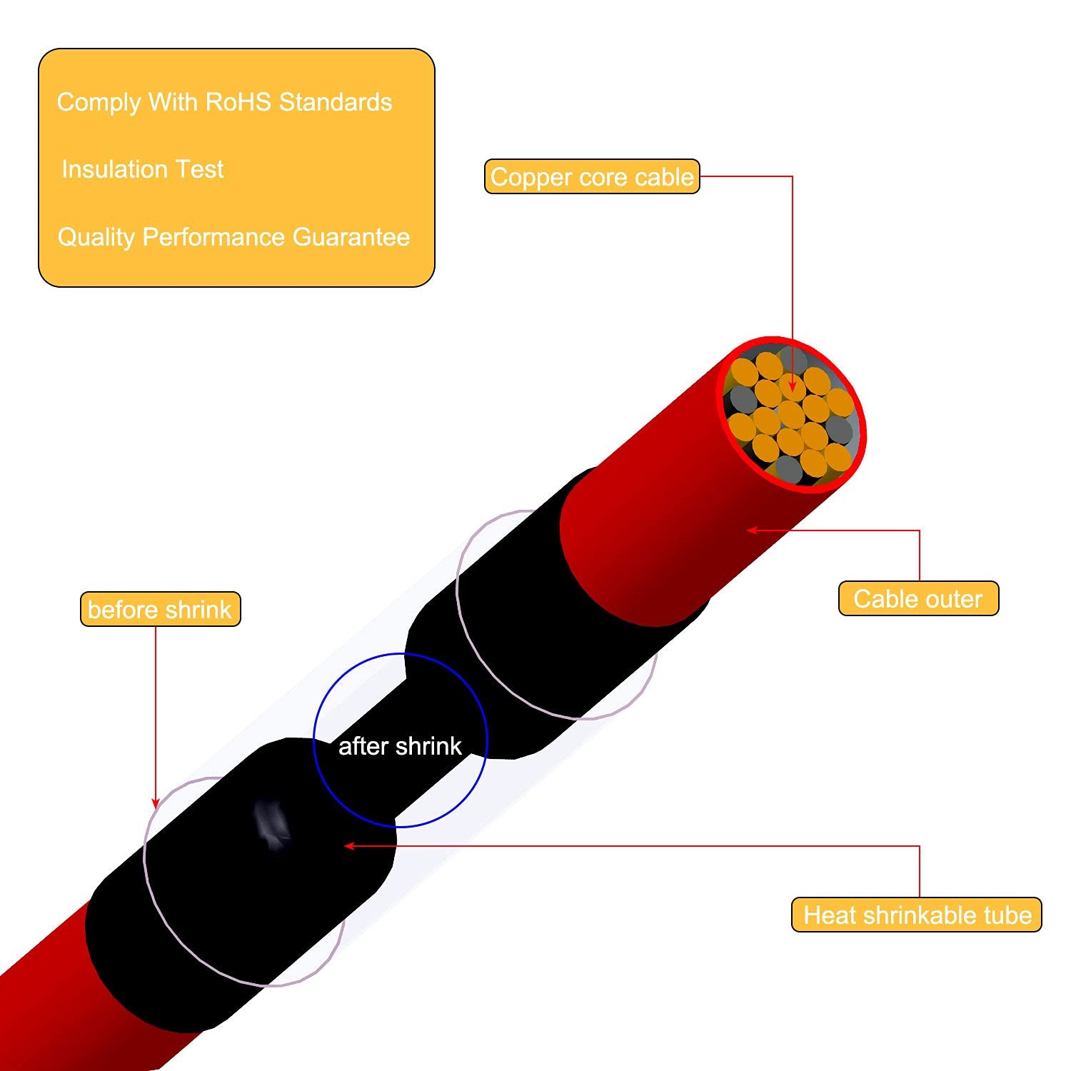 Aoje-Link 45mm ID Black Heat Shrink Tubing Shrinkable x 5M(Ф*L),