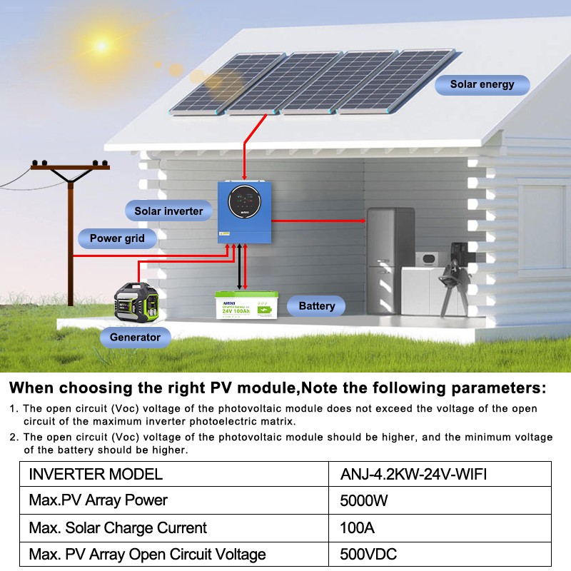 4200W 24V Hybrid Solar Inverter 230V On Off Grid MPPT Charger 100A WIFI 2*Output