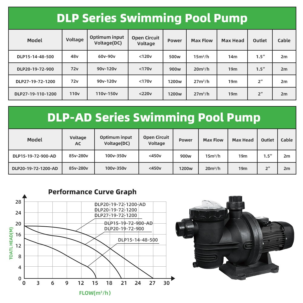 US STOCK DIFFUL 1.6HP Solar Hybrid Swimming Pool Pump AC/DC switching Controller