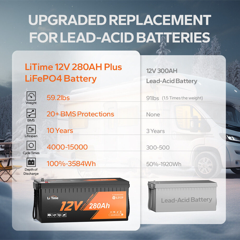LiTime 12V 280Ah LTCP LiFePO4 Lithium Battery Low-Temp Cut Off BMS-Refurbished