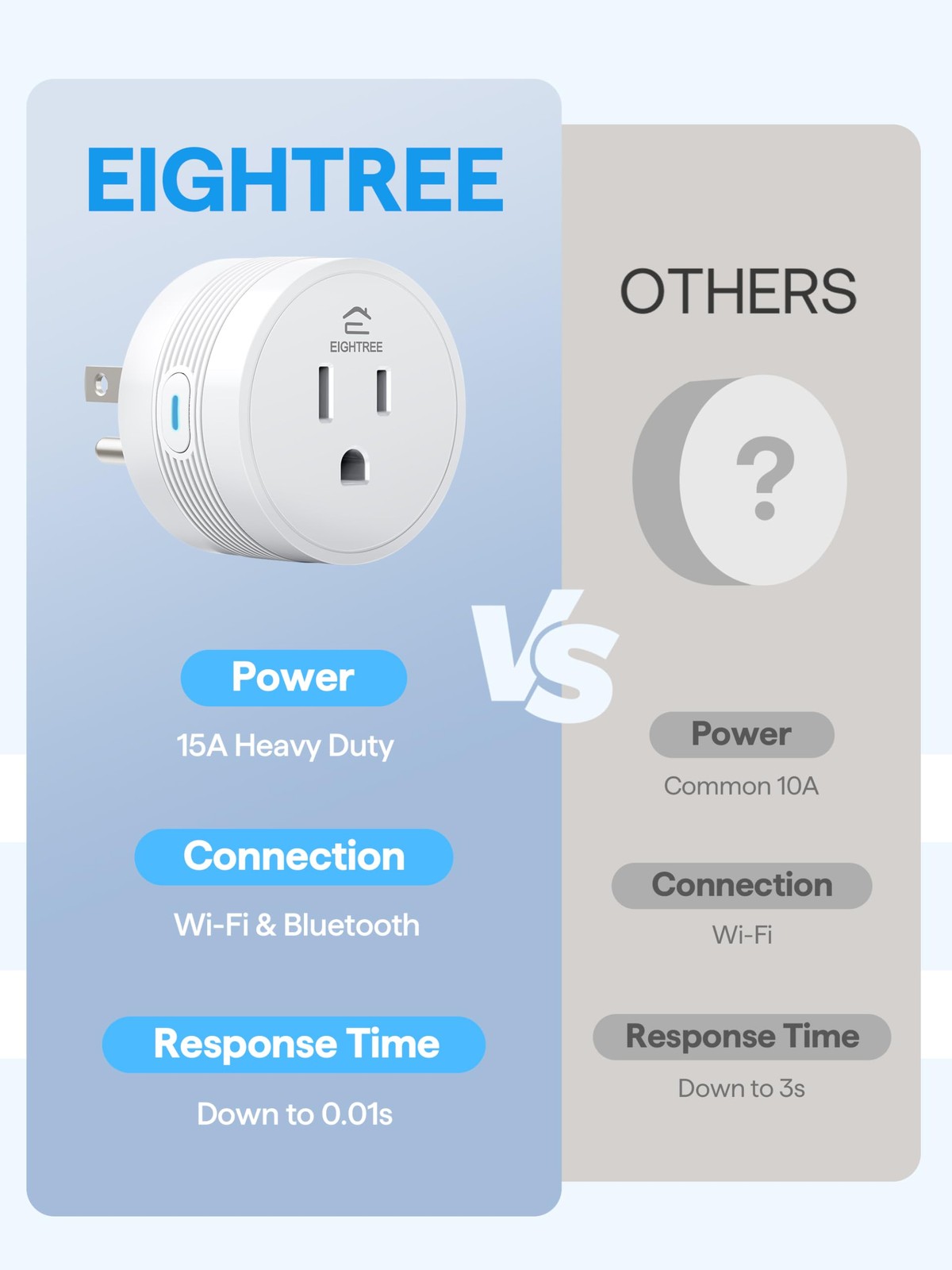 15A Smart Plug, Wi-Fi & Bluetooth Smart Outlet for High-Power Home Appliances…