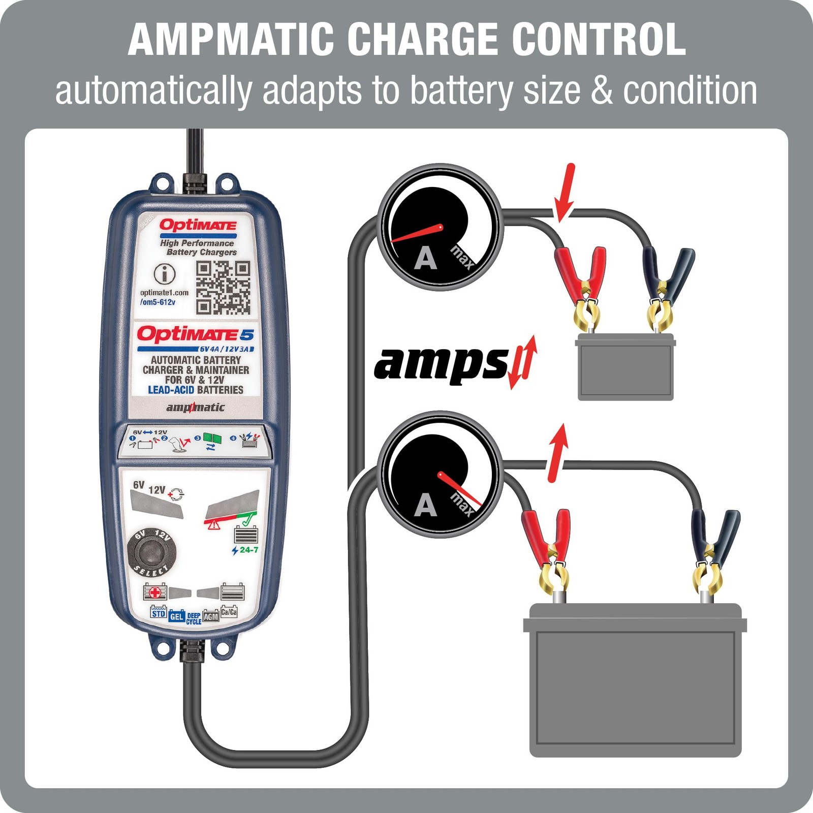 Tecmate Optimate5 6V/12V – 6V 4A / 12V 3A Model Tm321 Silver Series High
