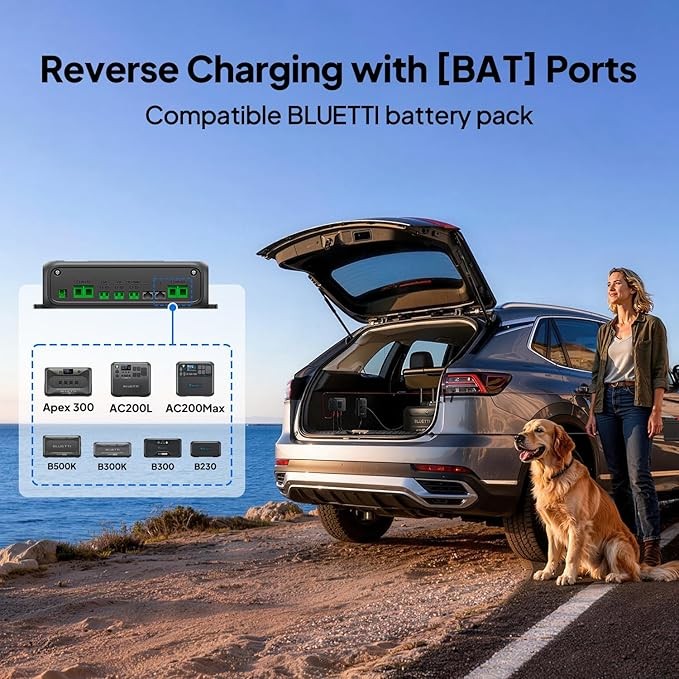 BLUETTI Charger 2, 1200W Alternator & DC-DC Charger Dual Input for Power Station