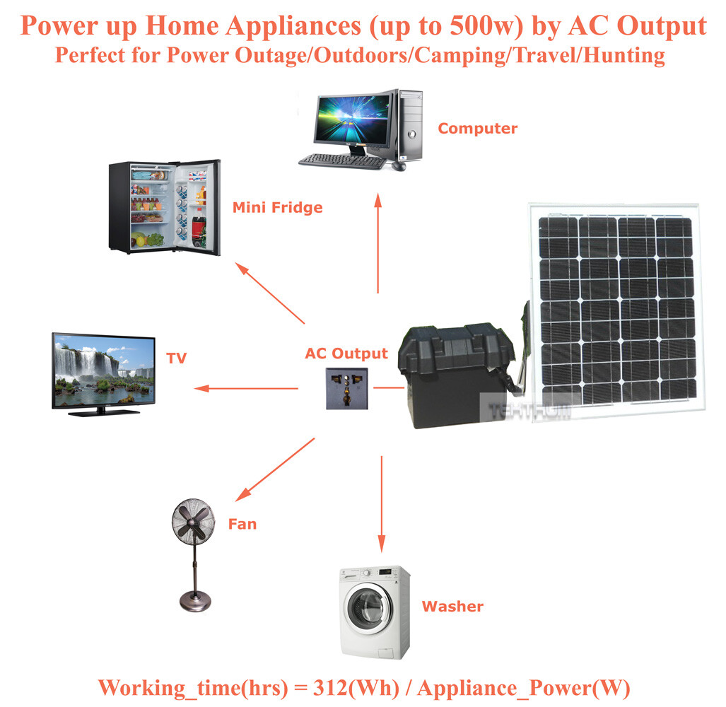 TEKTRUM 1000w/2000w POWER PACK STATION-PEAK LOAD SHIFTING-SAVE MONEY-Plug-N-Play