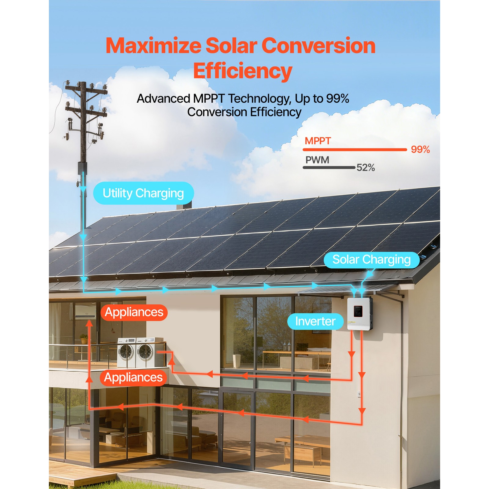 Uimoso 3000W Hybrid Solar Inverter 24V DC to 230V AC with 80A MPPT Controller