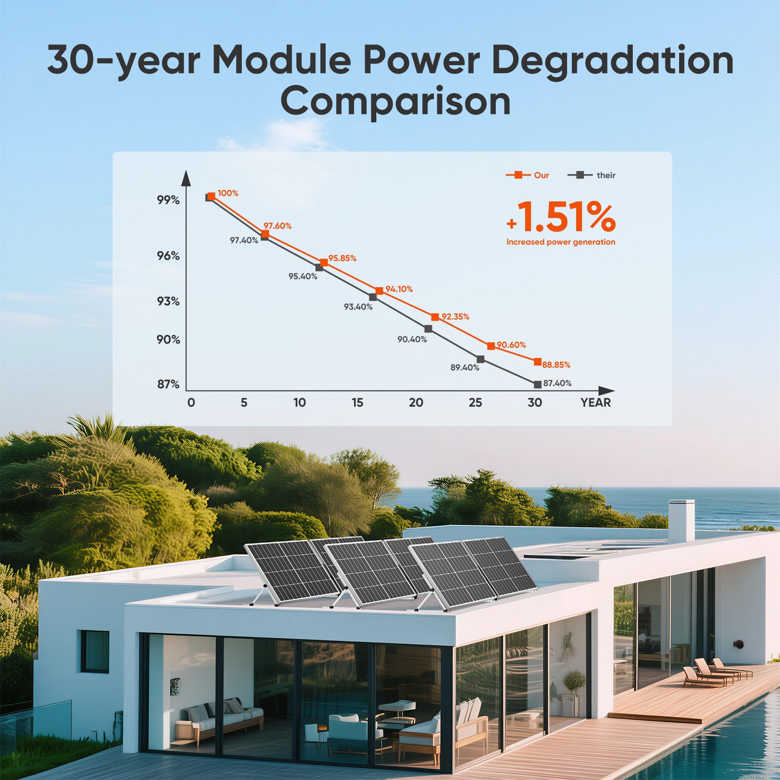 300W 600W 1200W 1800W Mono Solar Panel High Efficiency TOPCon Technology RV Home