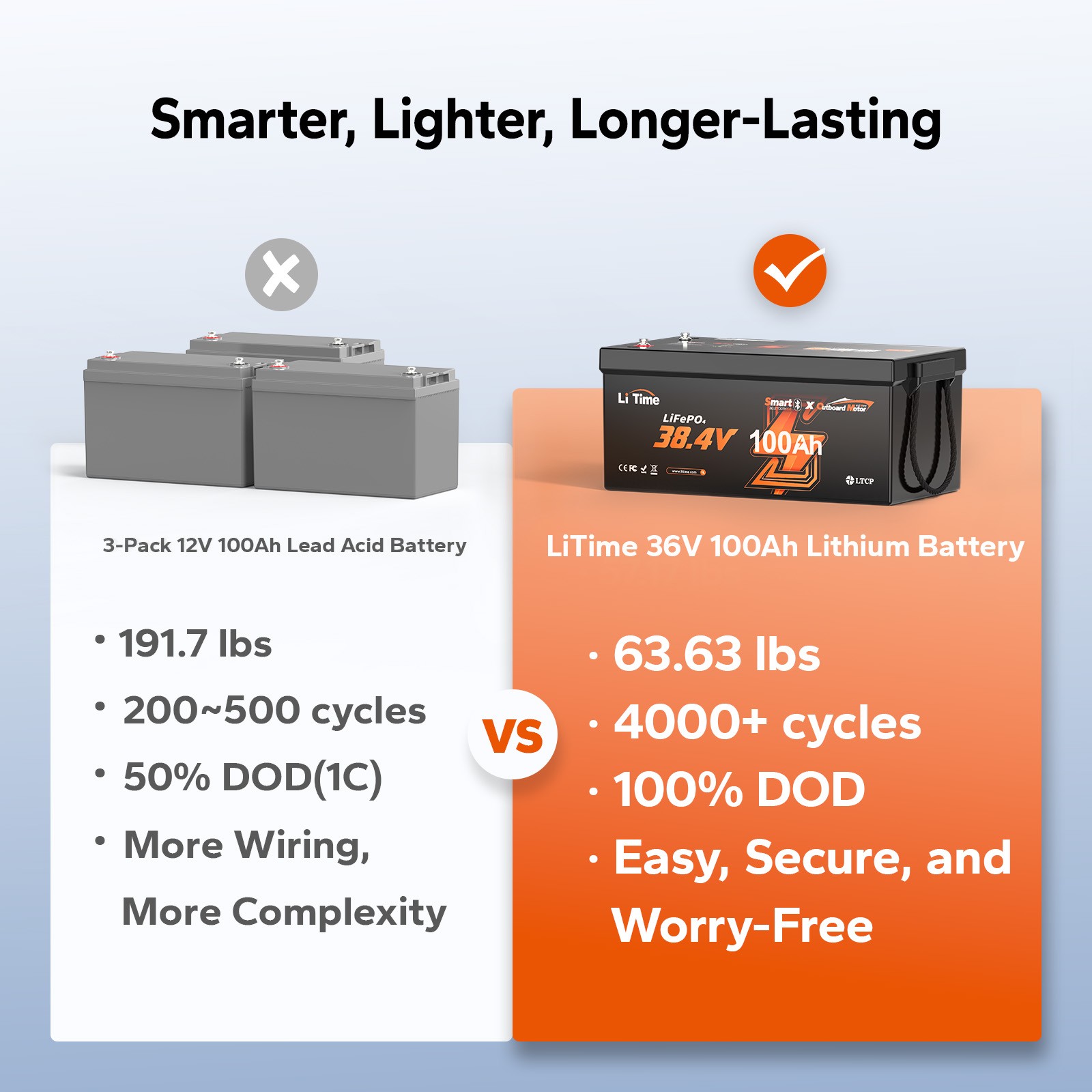 LiTime 36V 100Ah OBM TM Bluetooth LiFePO4 Lithium Battery For Outboard Motor