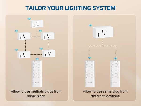 DEWENWILS Remote Control Outlet, Indoor Wireless Remote Outlet Switch for Lamps