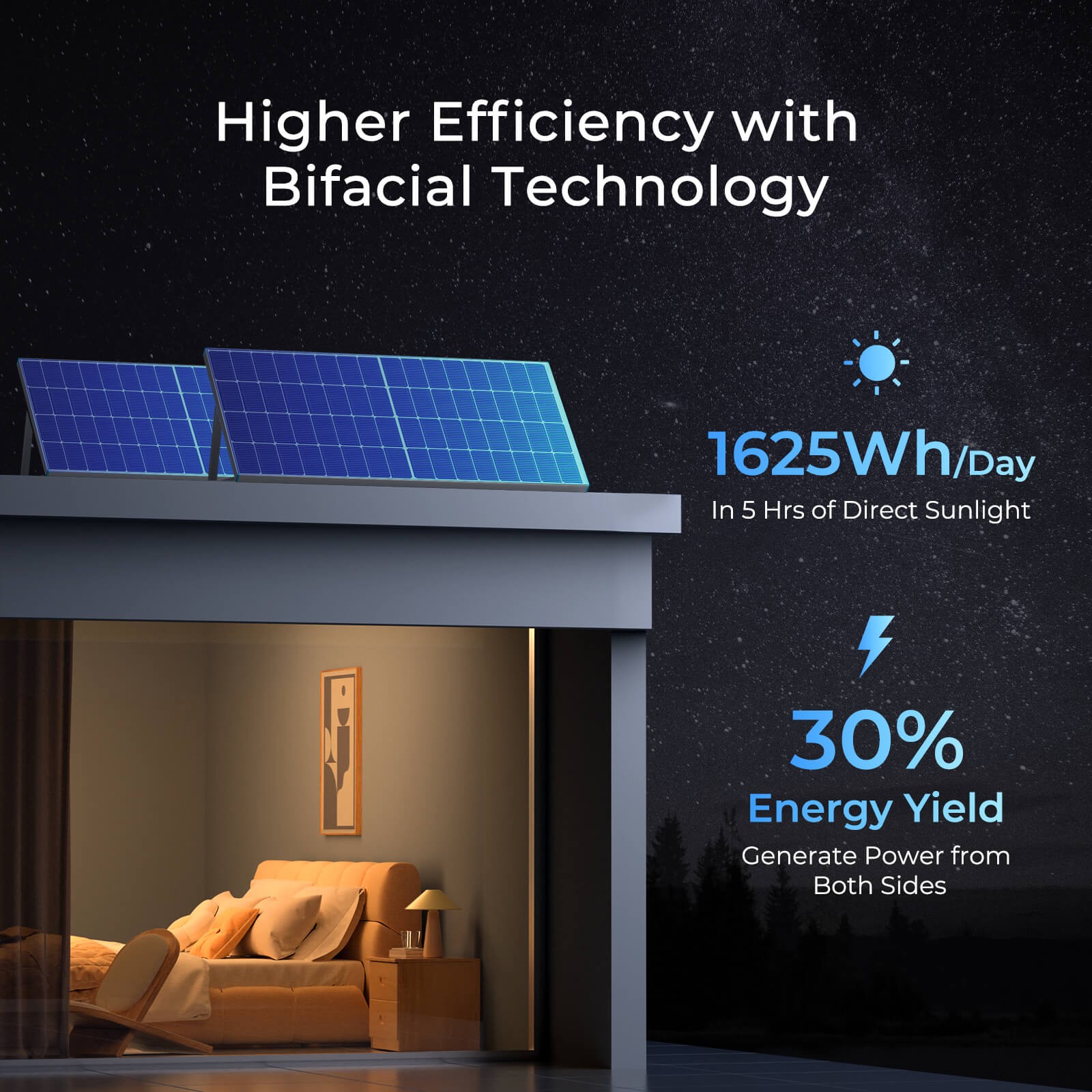 Renogy 250W Bifacial Solar Panel N-Type 16BB 12V For RV Marine Refurbished