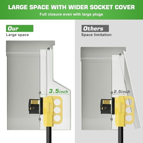 RV Electrical Panel with Breaker, Temporary Power RV Outlet Box 50 30 20amp