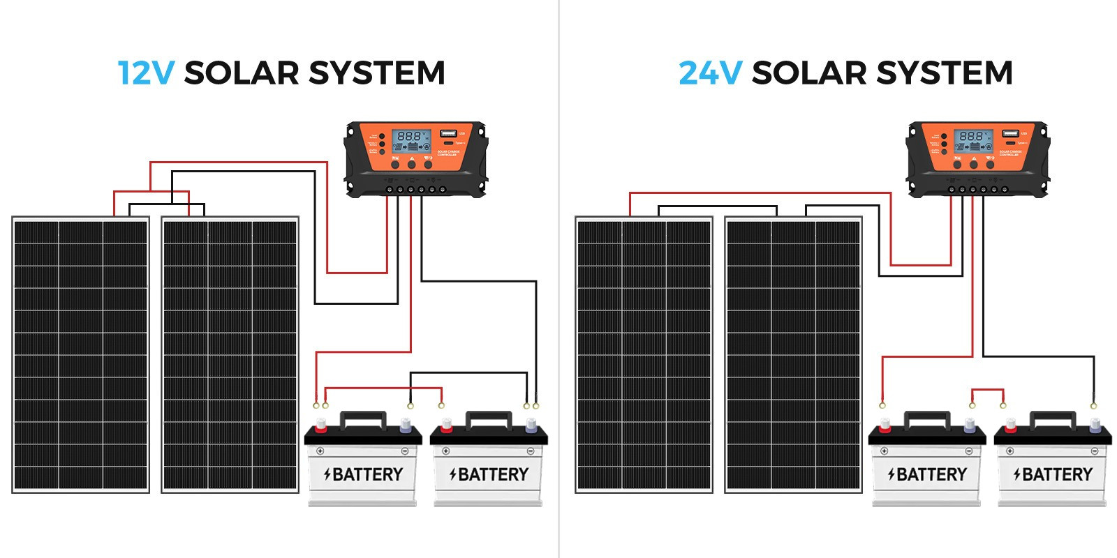 200W Bifacial Solar Panel 12V Solar Battery Home PV Off-Grid Boat Solar Power RV