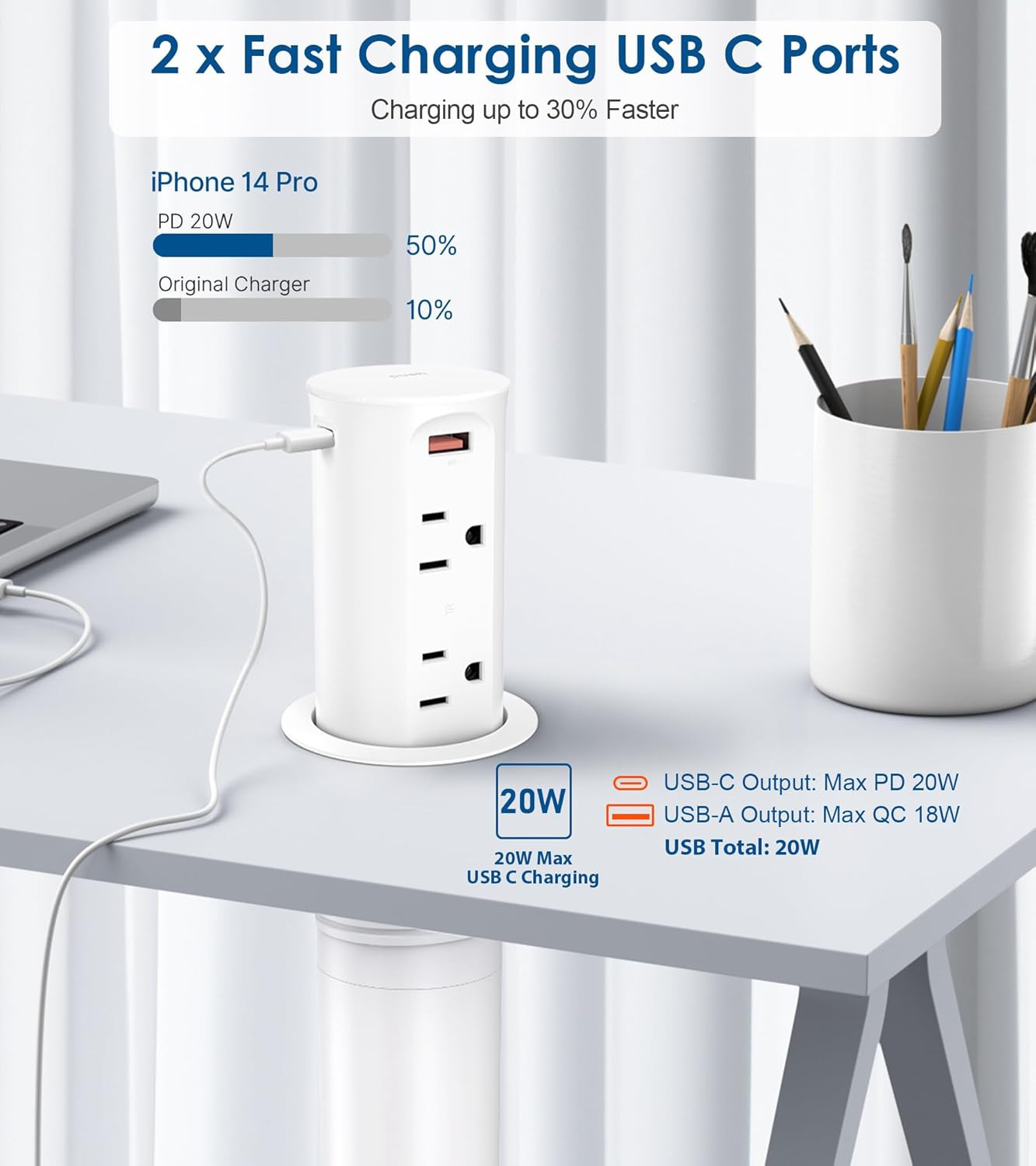 Pop up Outlet for Countertop,2.5In Hole,Etl Listed,White | Flush Mount, 20W USB-