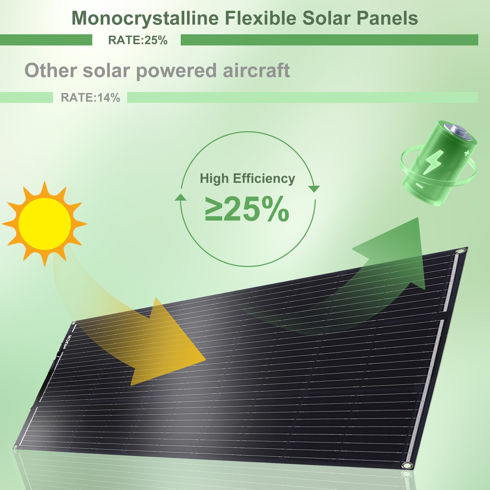 400W Watt Portable Flexible Solar Panel RV Camping Off-Grid Rooftop 12V/24V/48V