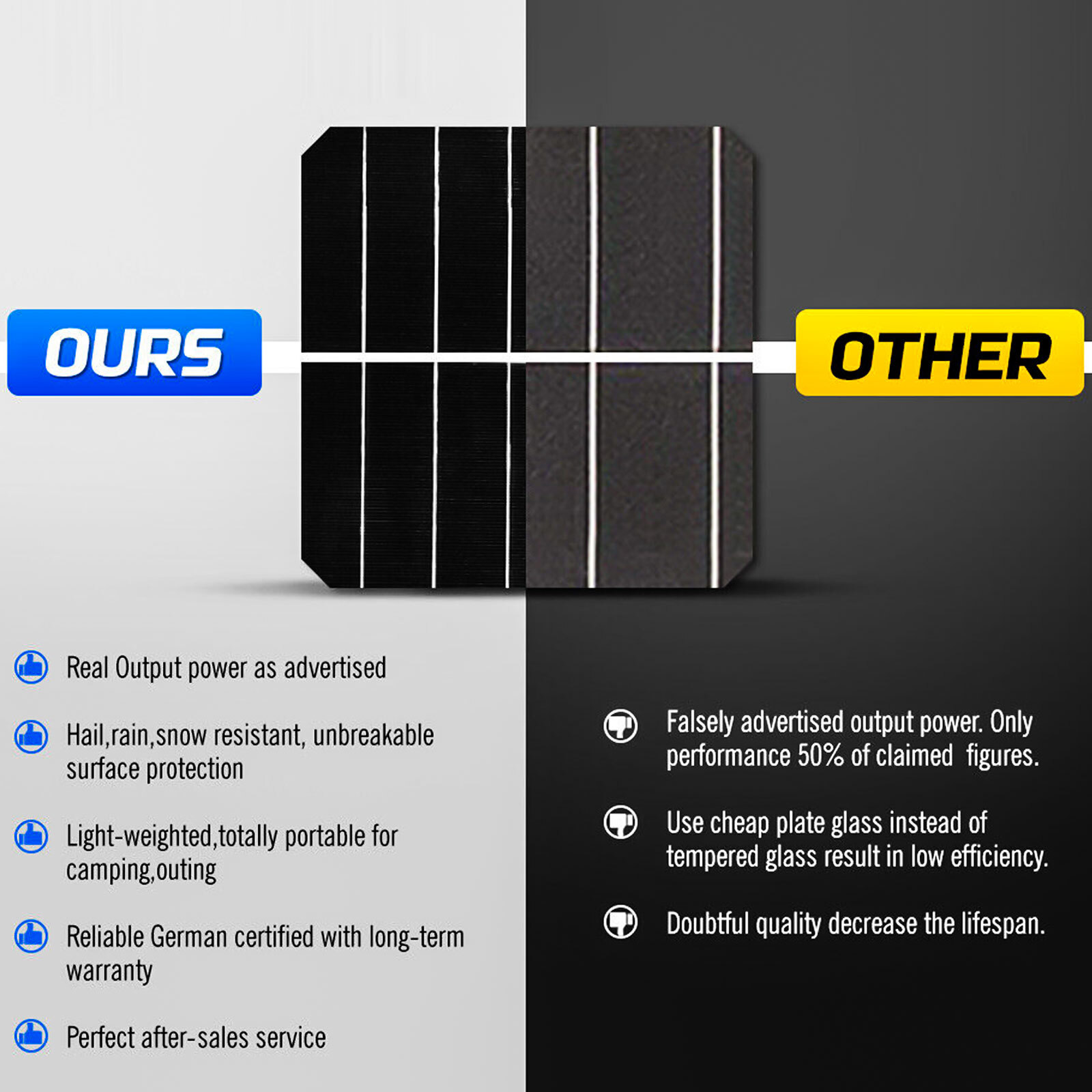 100 Watt 12V Solar Panel High Efficiency Monocrystalline Module For RV Boat Home
