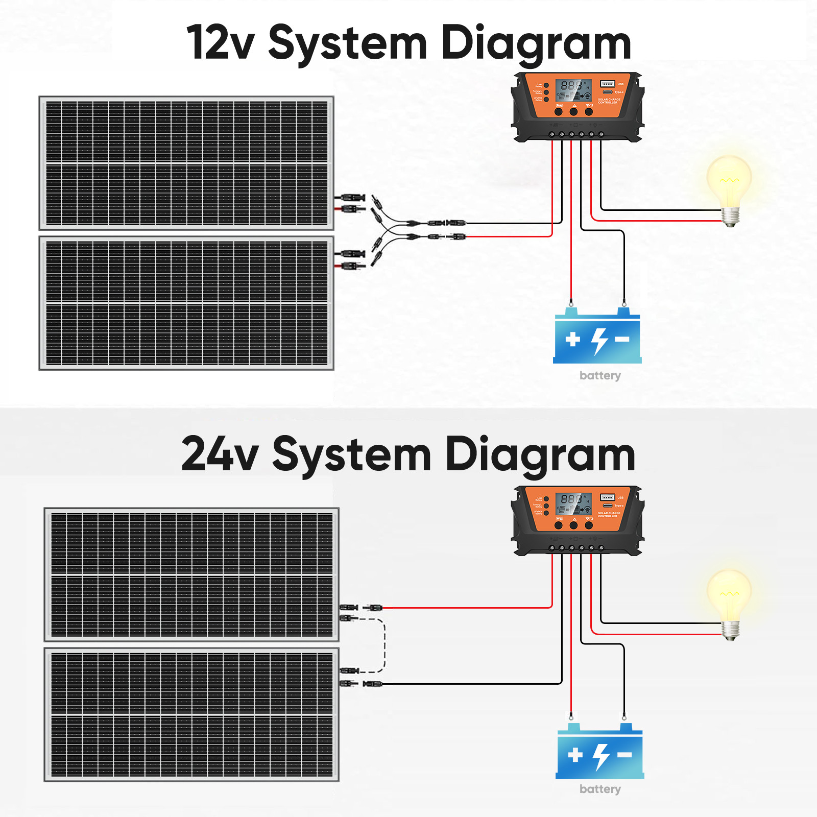100Watt N-Type Bifacial Solar Panel 12V Mono Home PV Power Off-Grid Boat Power