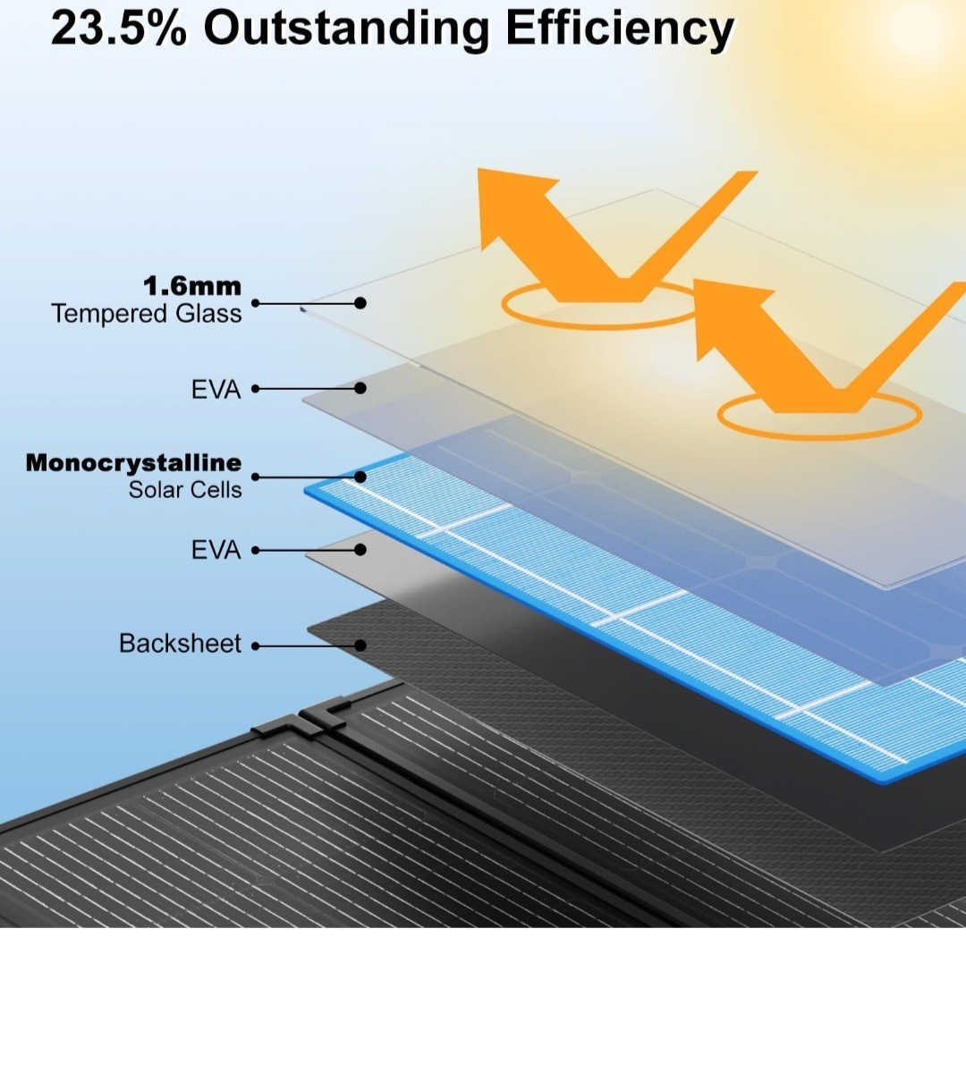 200W Portable Solar Panel Kit,23.5% High Efficiency 12BB Cells,Ultra-Thin 1.6…