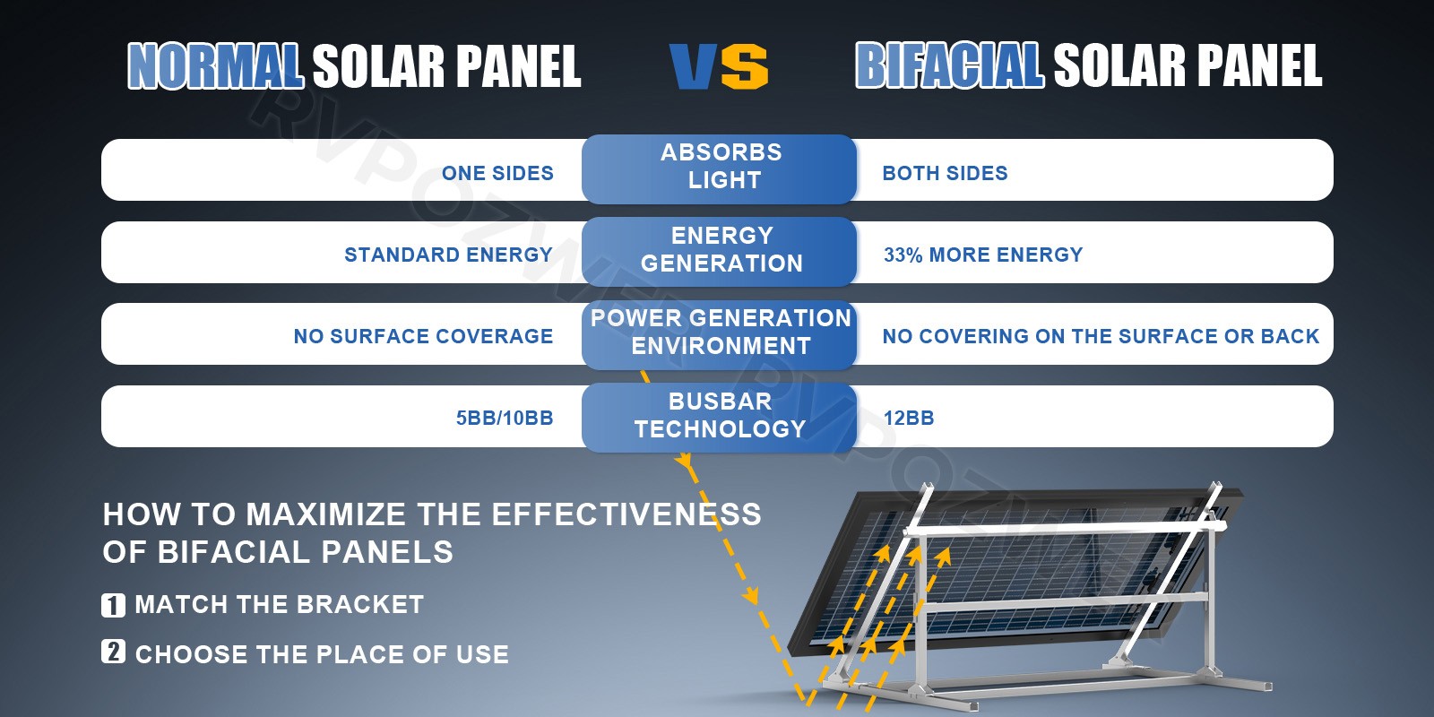 100W Bifacial Solar Panels 12V Mono 18BB High-Efficiency PV for Home/RV/Off-Grid