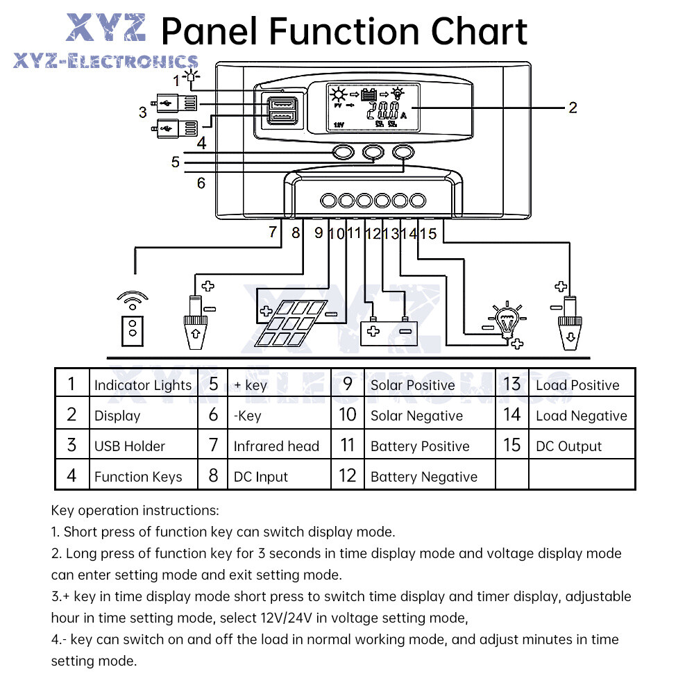 12V24V Solar Charger Controller 30A 40A 100A PV LCD Controller Timing USB/Type-C