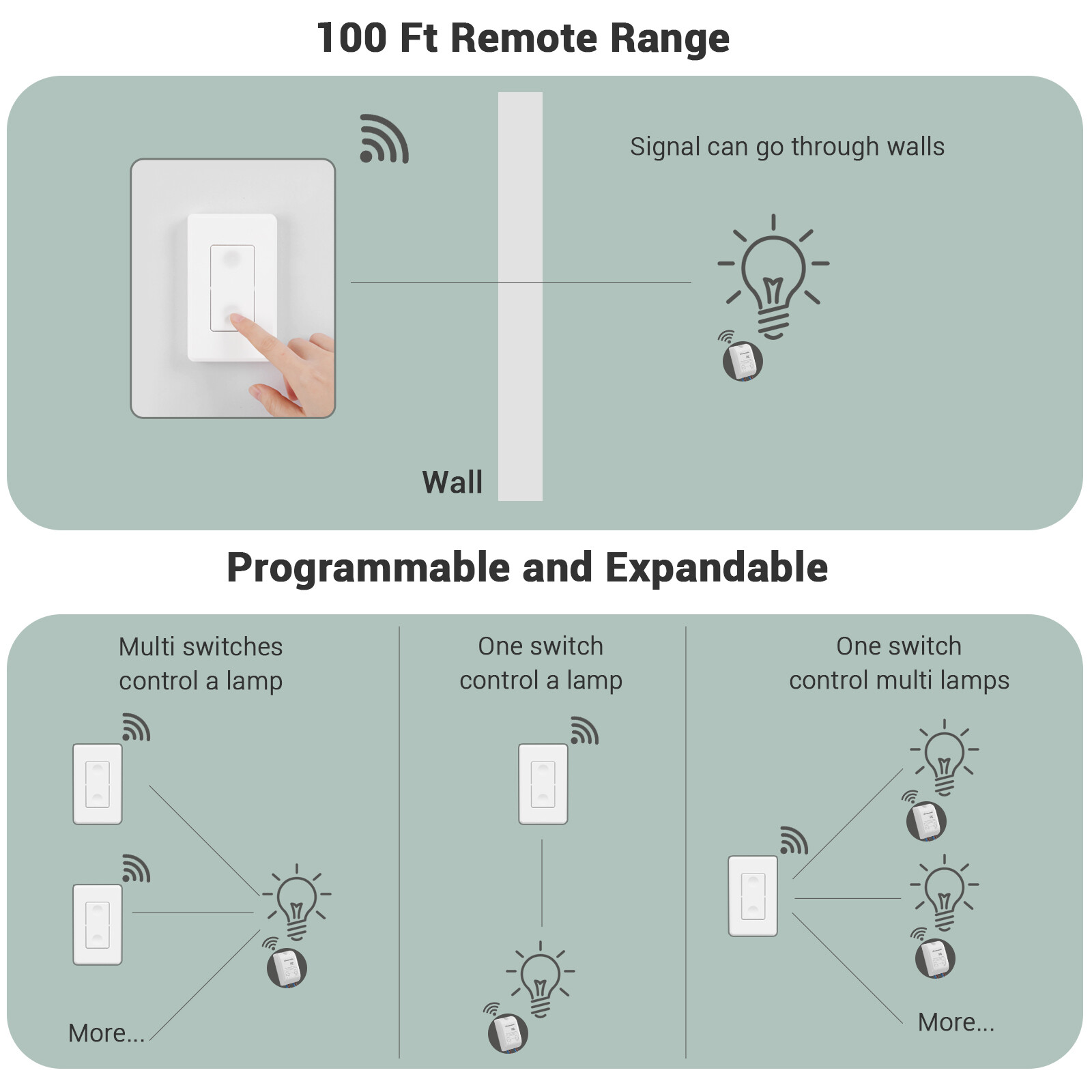 DEWENWILS Wireless Light Switch and Receiver Kit Remote Control Wall Switch