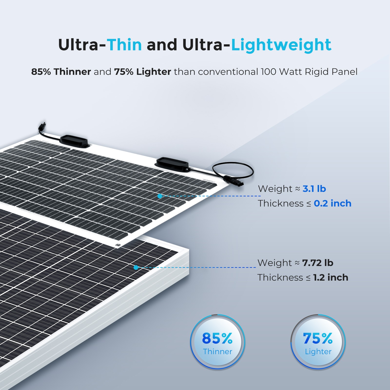 Renogy 50W Flexible Solar Panel Monocrystalline Module For Battery RV Open Box