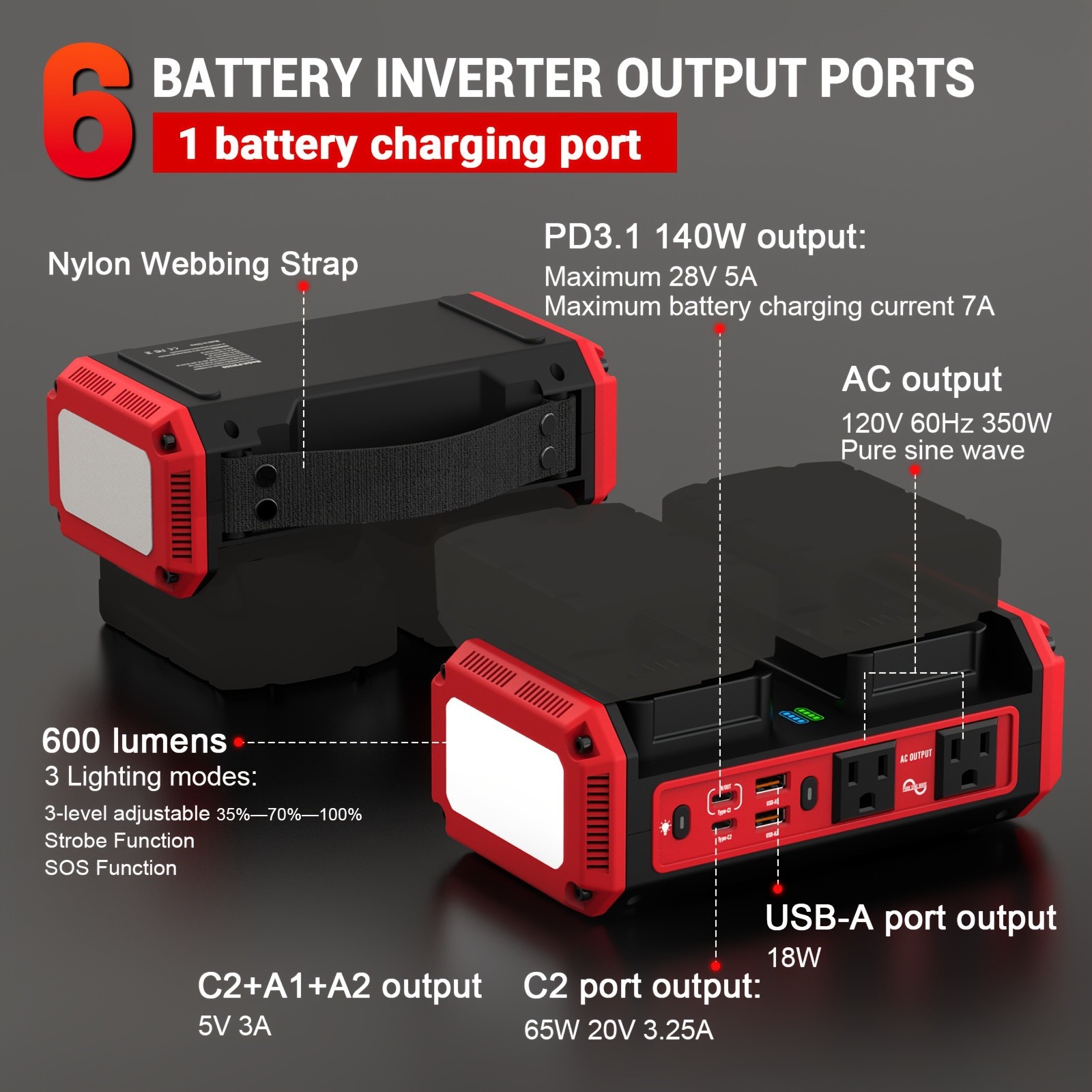 350W Power Inverter for Milwaukee 18V Battery Pure Sine Wave AC Outlet Emergency