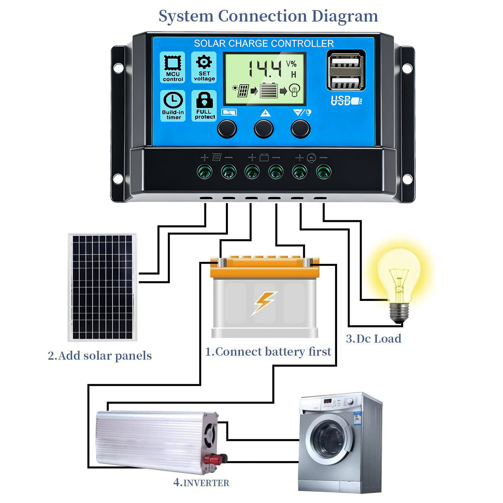 10A 12V/24V Solar Panel Battery Charge Controller LCD Auto Regulator Dual USB