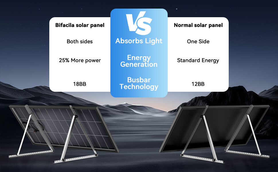 Bifacial Solar Panel 200W 12V Solar Battery Home PV Off-Grid Boat Power Charger