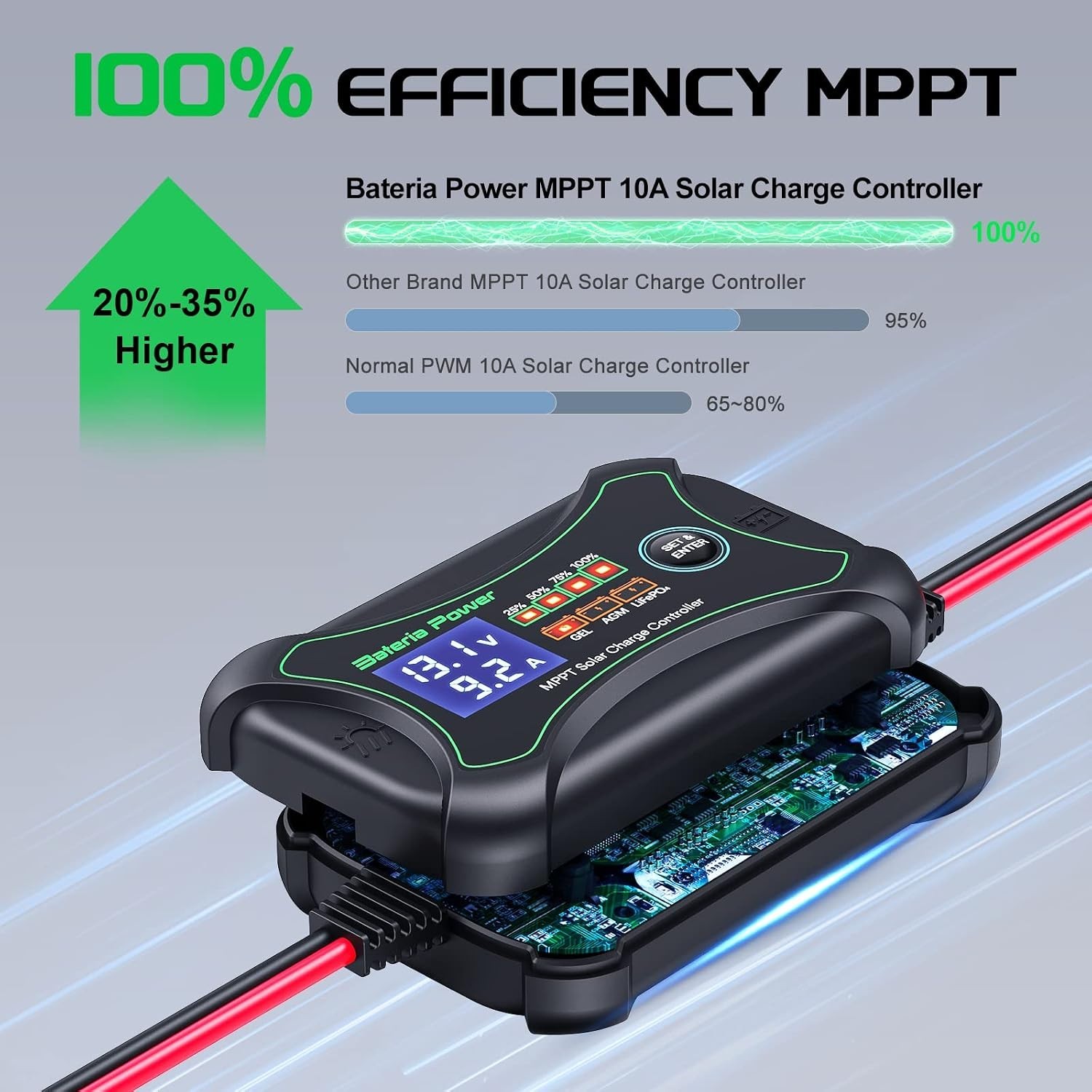Lightweight Portable Solar Panel Controller