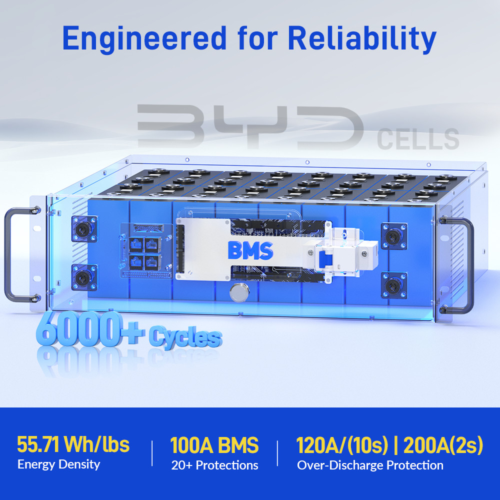 Wattcycle 2Pack 48V 100Ah Server Rack Battery+48V 12000W Solar Inverter 120/240V