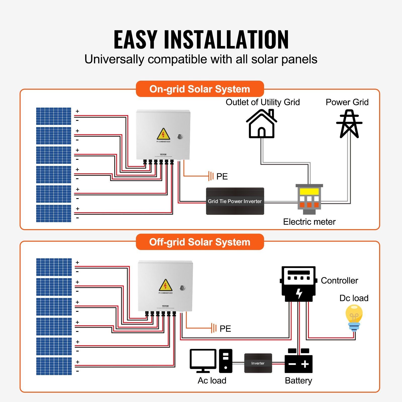 6-string 10A solar PV combiner box IP65 rated steel case with surge protection