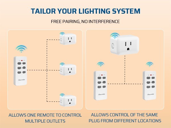 DEWENWILS Remote Control Outlet Electrical Outlet Switch, Wireless Remote Light