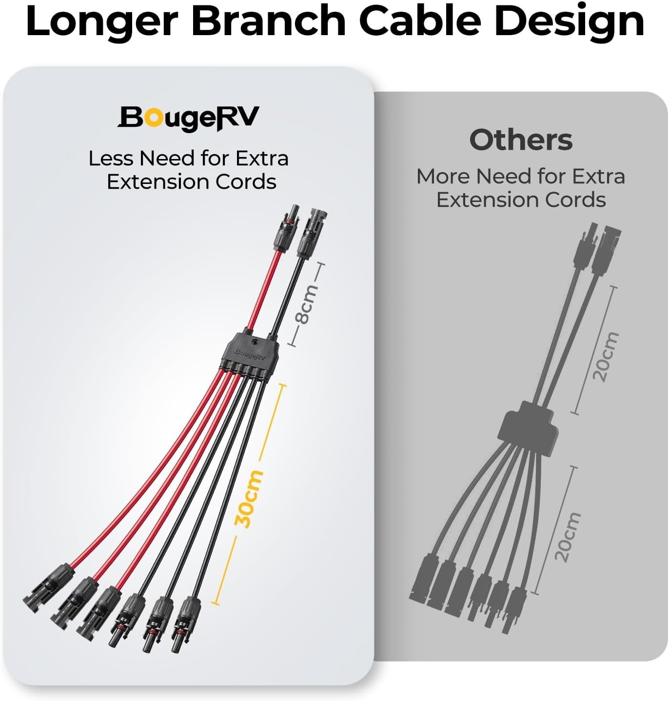 BougeRV Solar Parallel Connectors for 2-3 Solar Panels, 2 to 6 Y Branch 10AWG Ad