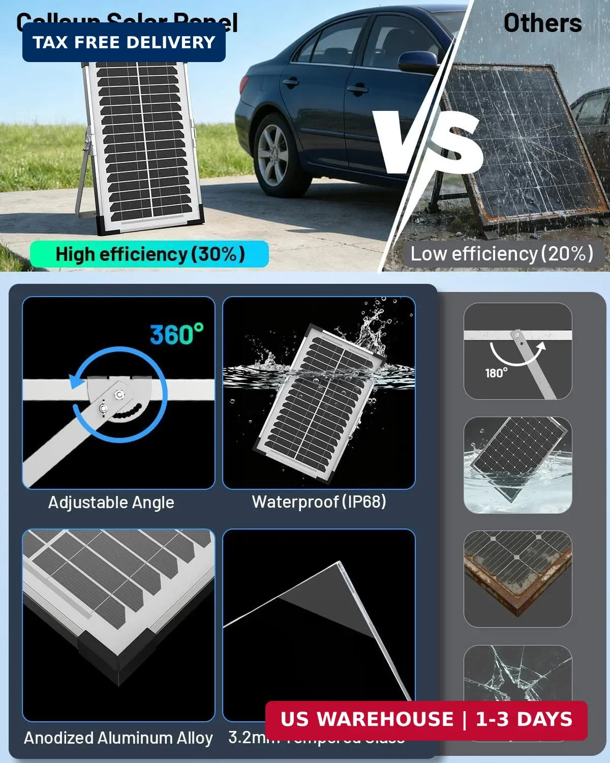 7.5W Solar Battery Trickle Charger 12V Waterproof Panel IP68 Smart Controller