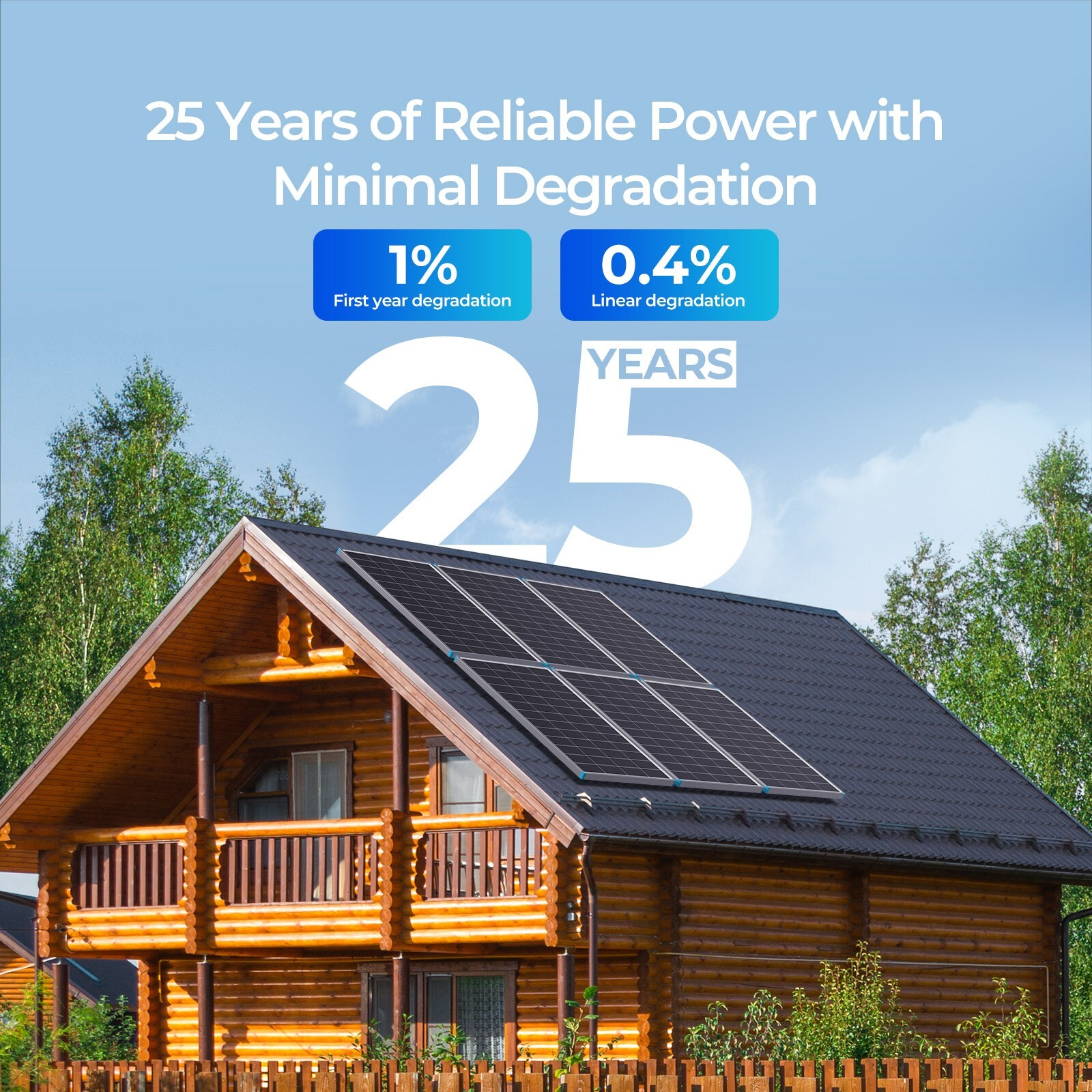 Renogy Solar Panel 200 Watt 12 Volt Monocrystalline PV Off-Grid Power Module