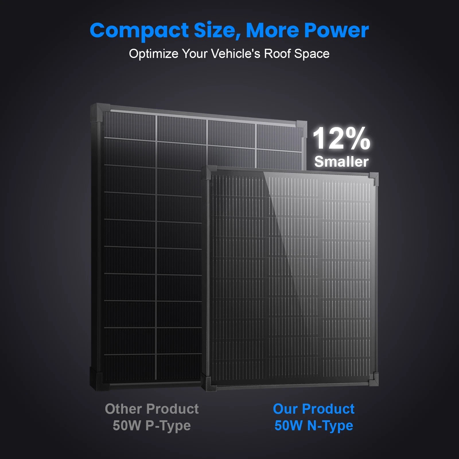 50W 12V Monocrystalline Solar Panel Kit Off-Grid Battery Power RV Home Boat US
