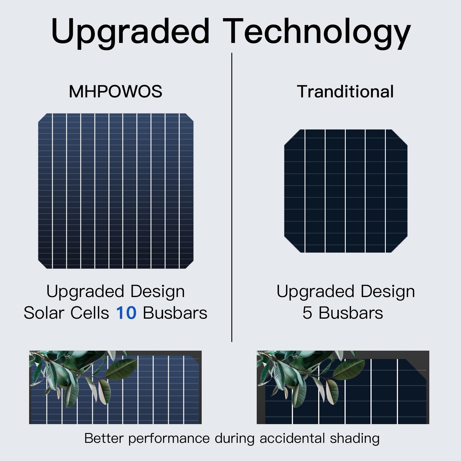 MHPOWOS 100W Flexible Solar Panel 24V IP67 ETFE for RV Roof Balcony Home Boat
