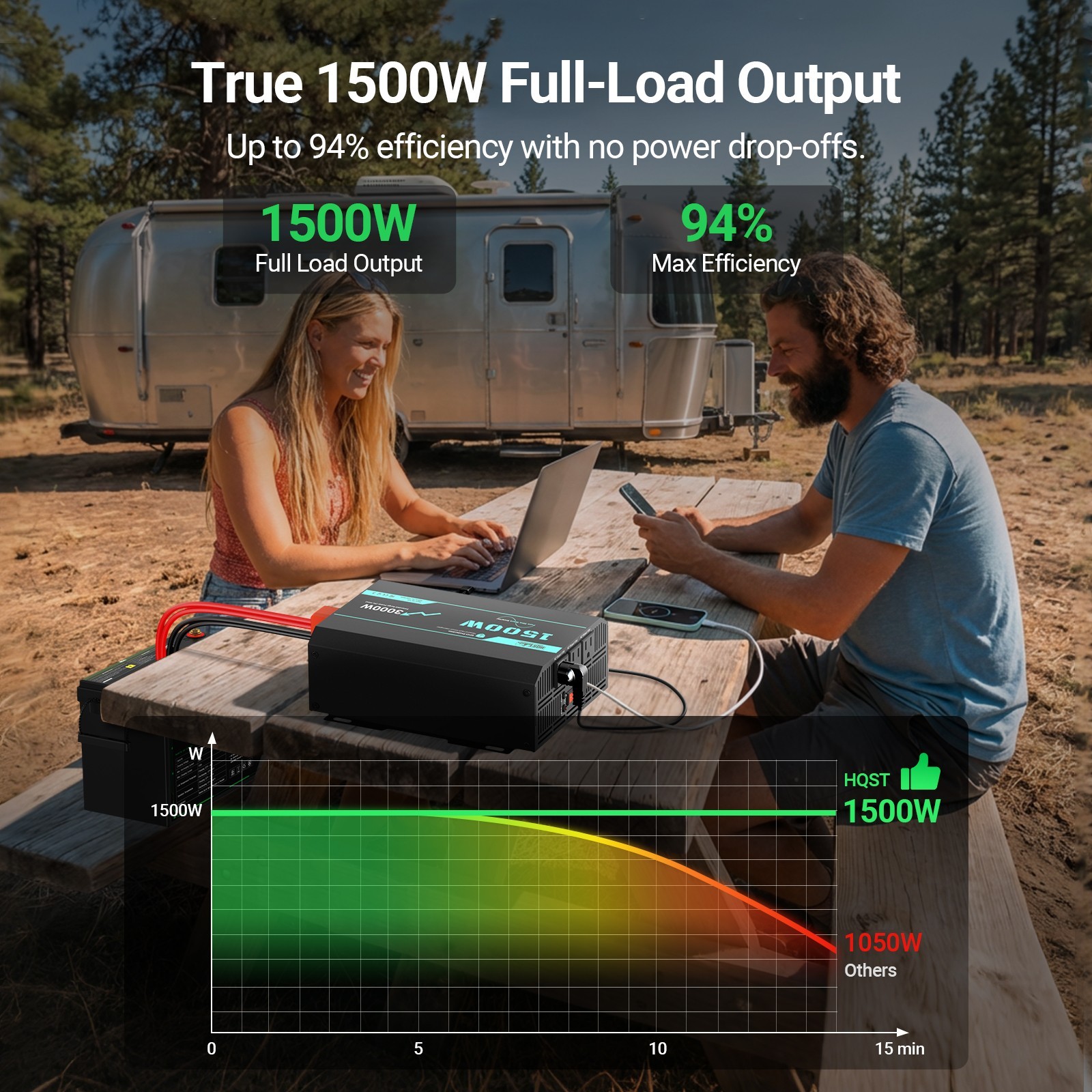 HQST 1500W Pure Sine Wave Inverter with 5s Boost Function
