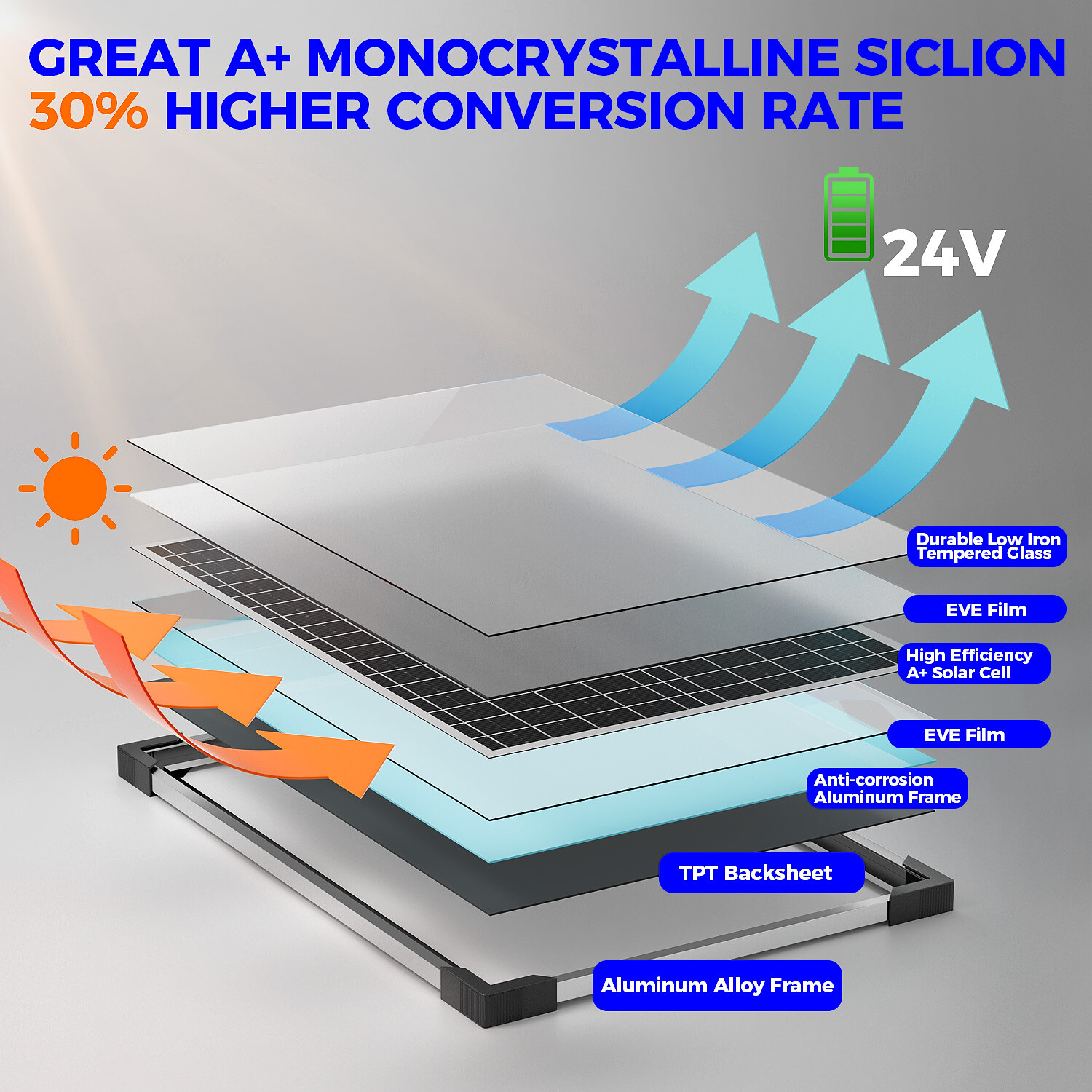 VOLTSET 24V 30W Solar Panel Kit Solar Trickle Charger, Charge 24V Battery of RV