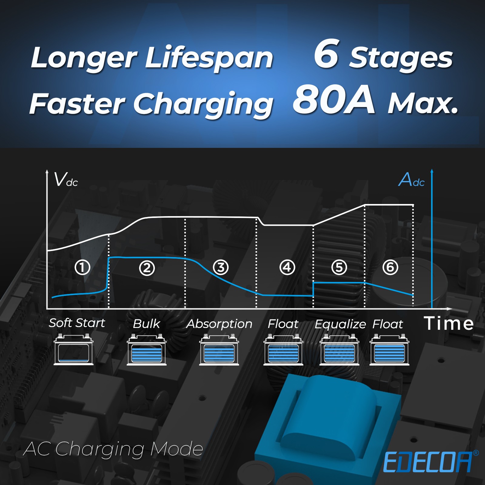 EDECOA Hybrid Inverter 48V 220V 6200W Inverter Charger PV 55-450V UPS Function