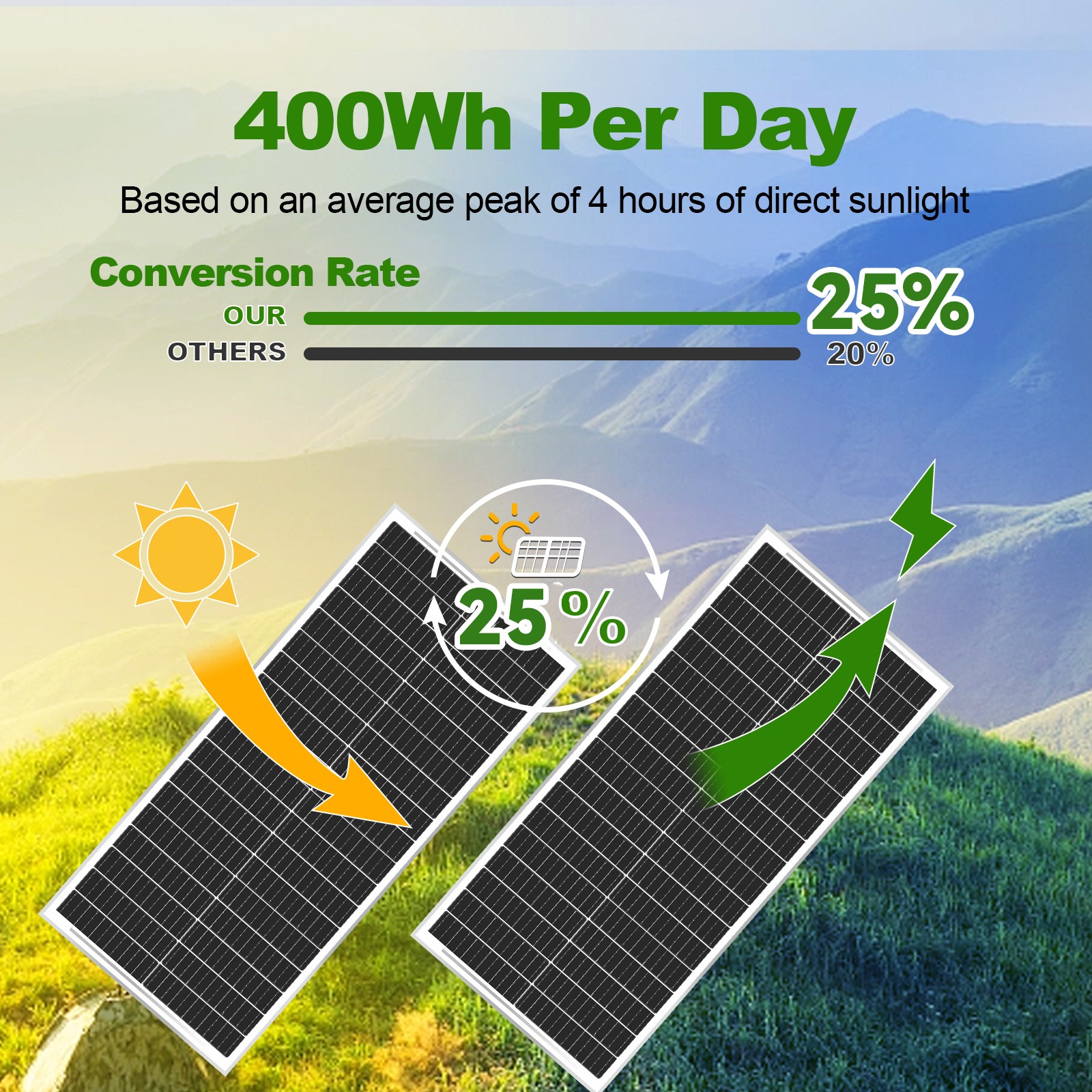 100W Watt 12V Monocrystalline Solar Panel Charger RV Camping Home Off-Grid 12BB