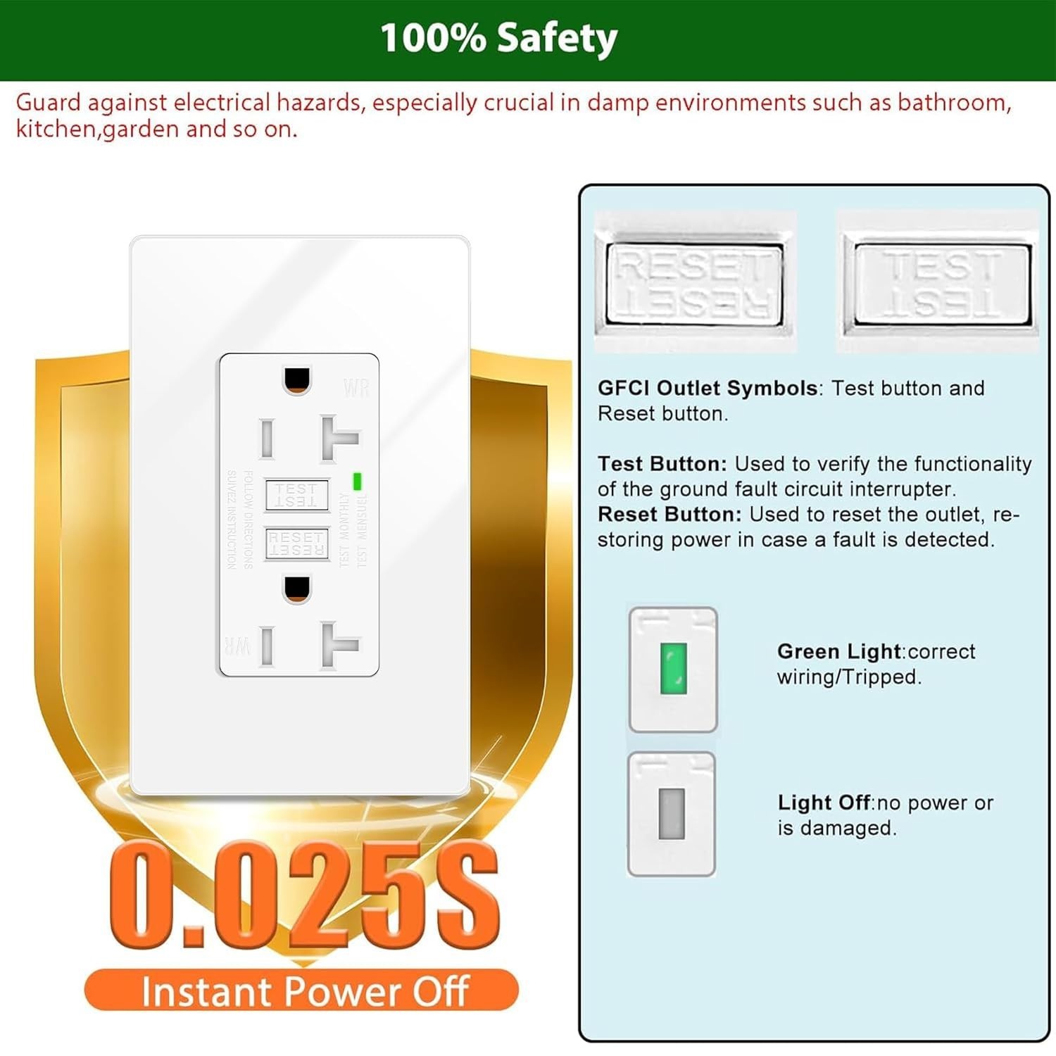 Greencycle 20 Amp GFCI Outlet 3 Pack Weather Resistant White ETL Listed