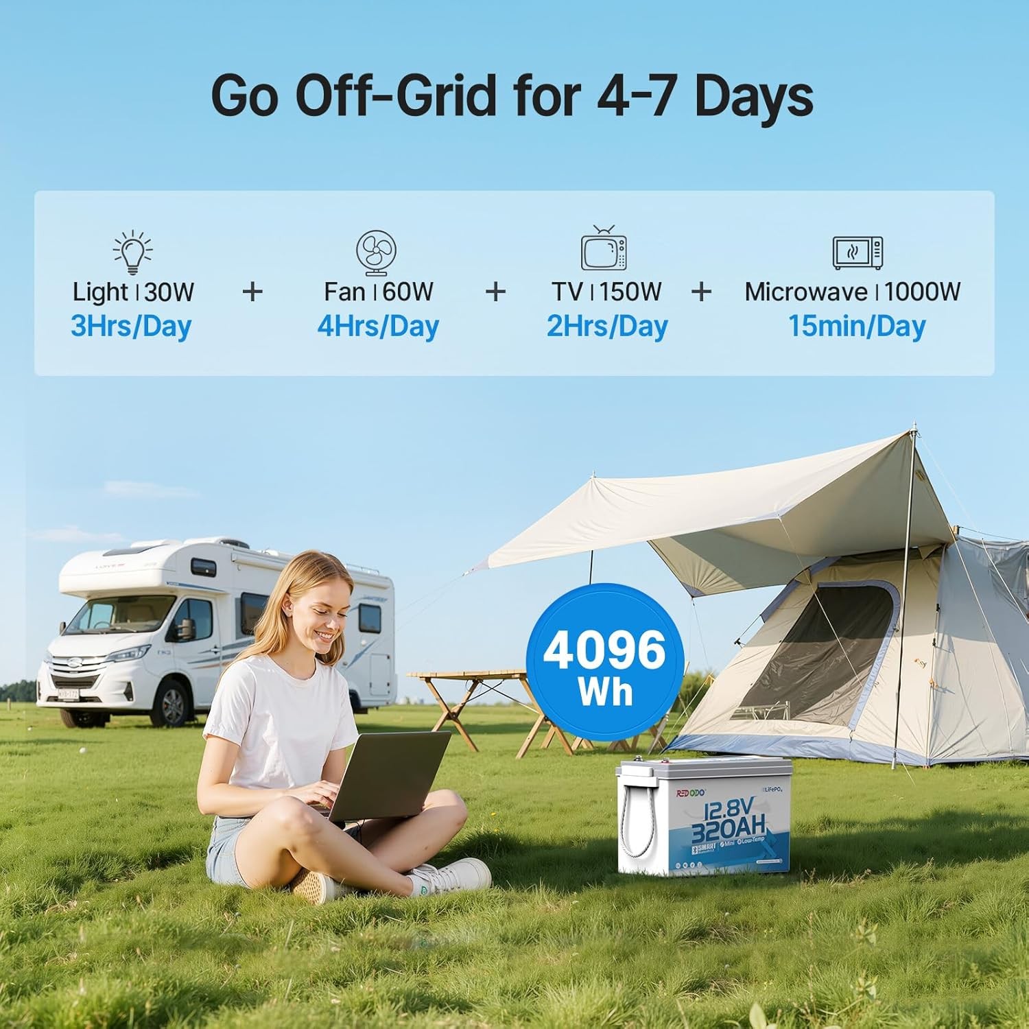 Redodo 12V 320Ah Mini Bluetooth LiFePO4 Battery 200A BMS 4096Wh for RV -Good