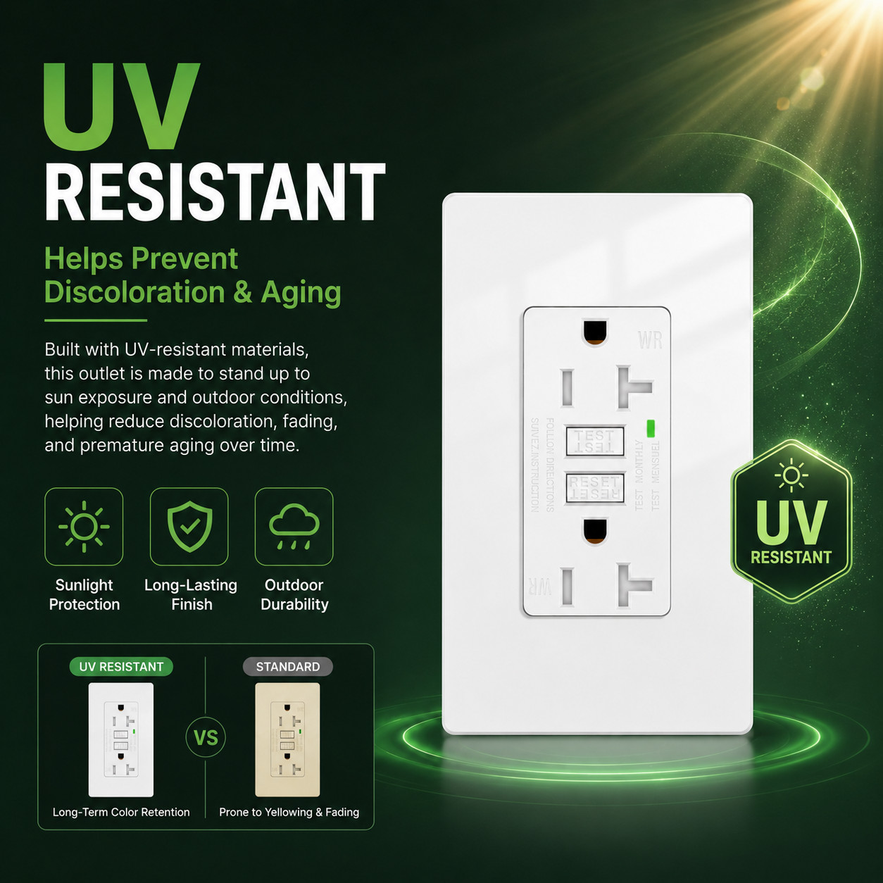 20 AMP GFCI (GFI) Receptacle Outlet – Tamper Resistant TR WR GFCI ETL White 8 PK