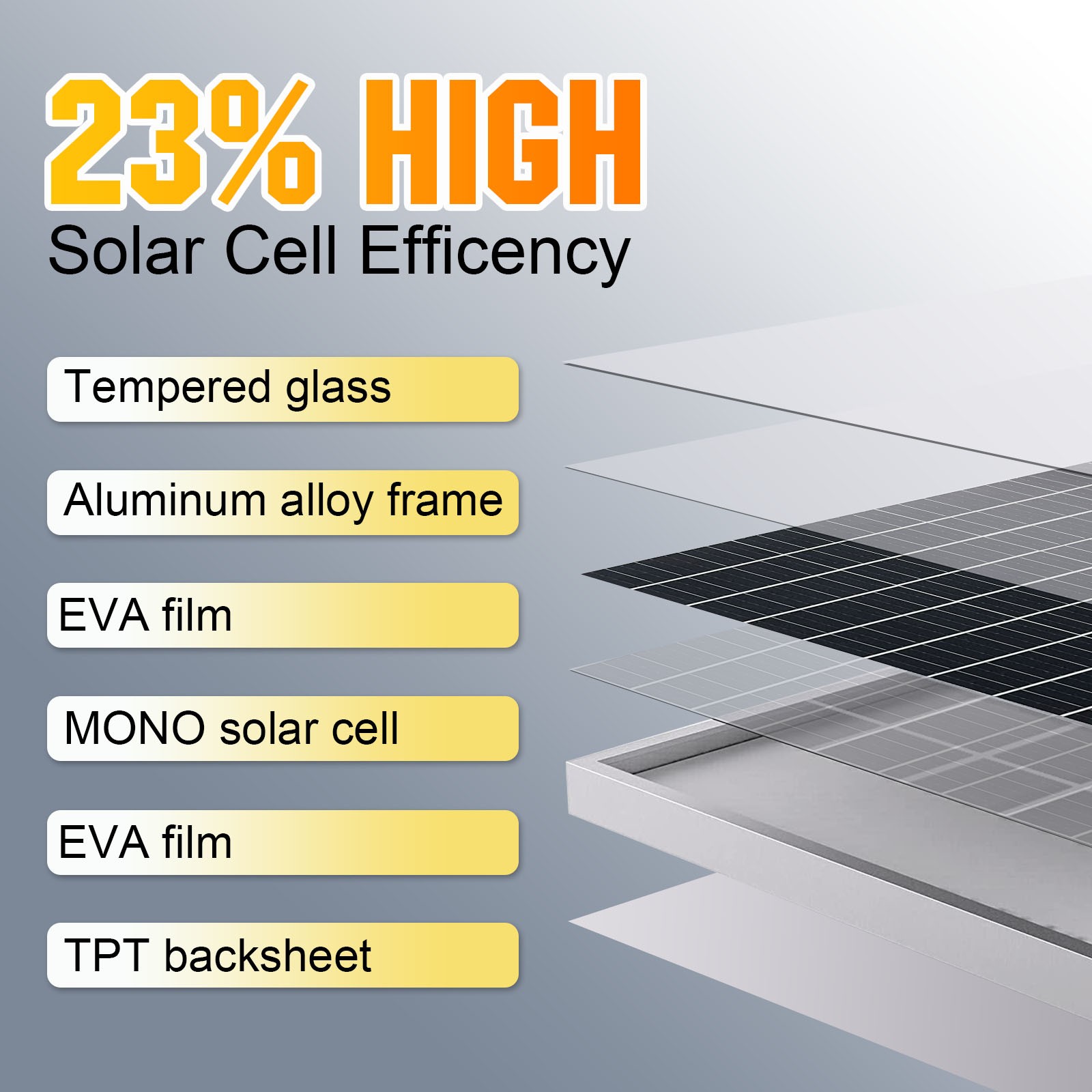 PFCTART 12Volt 100W Solar Panel Monocrystalline PV Module for RV Camping Caravan