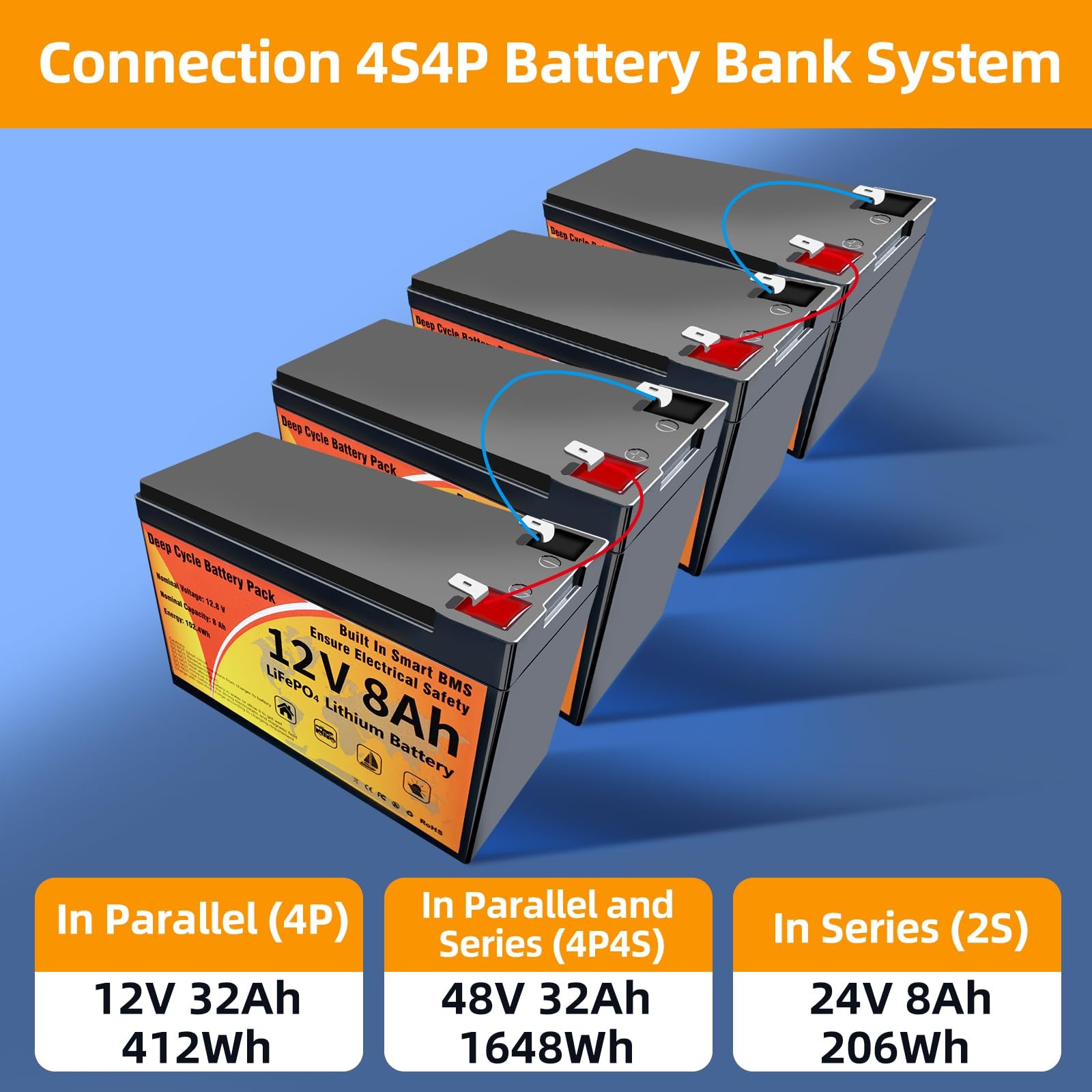 VEMDIA 12V 8Ah LiFePO4 Lithium Battery, Battery Built-in BMS, 4000+…