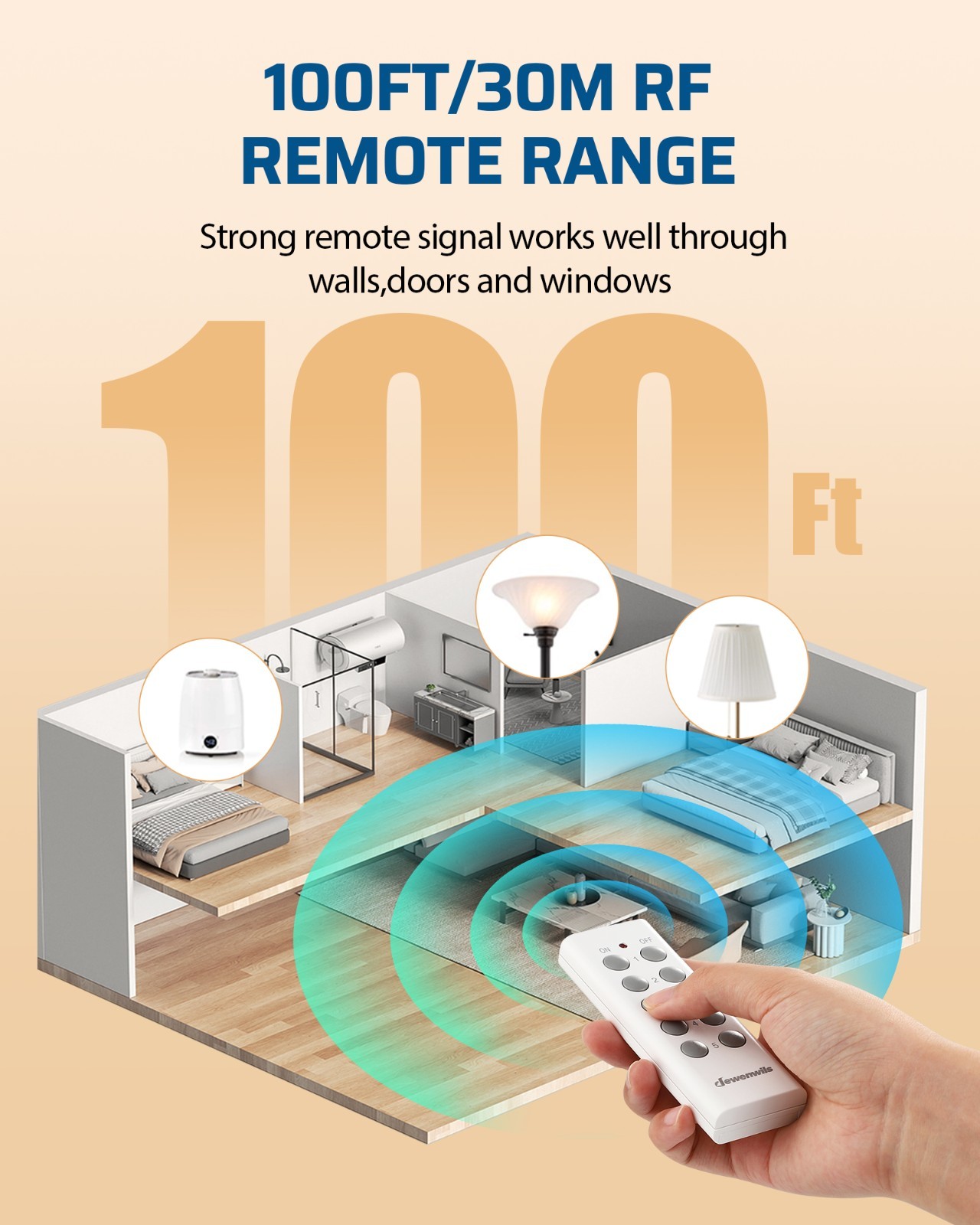 DEWENWILS Wireless Remote Control Outlet 5 Sockets with 2 Remotes 15A 100ft