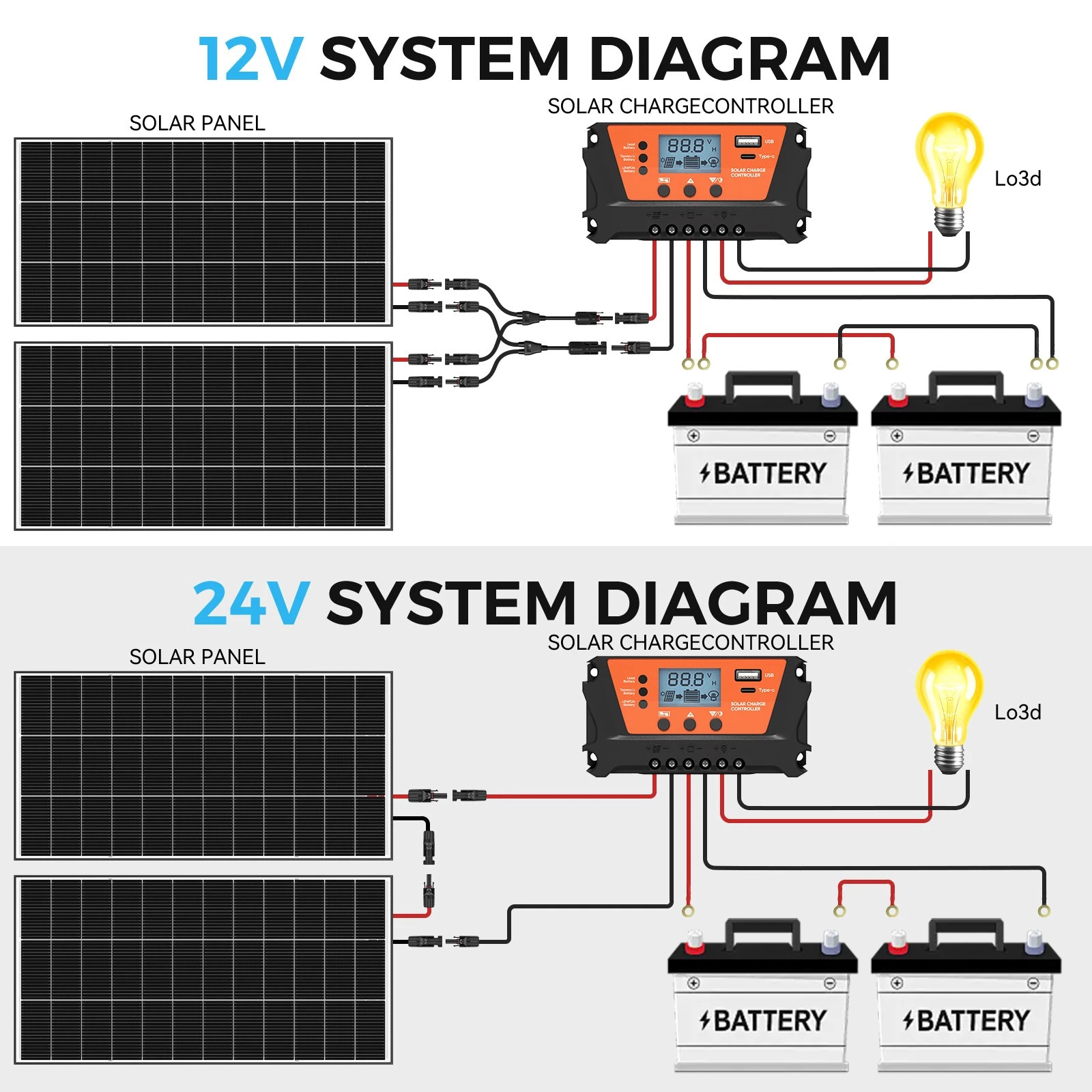200W 400W 600W 1000Watt Solar Panel Bifacial 12V Mono Battery Home PV Power Boat