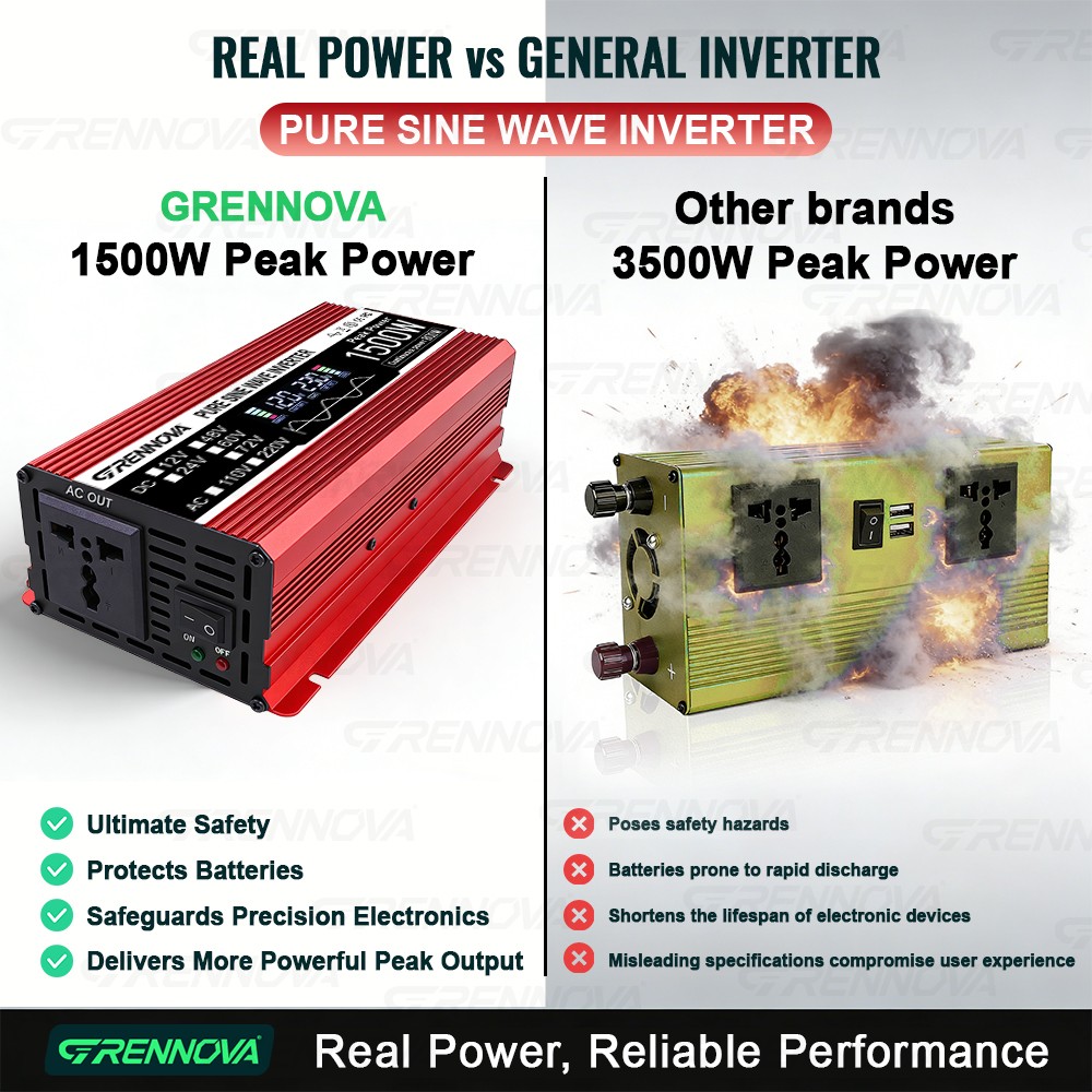 Grennova 1500W Power Solar System Real Pure Sine Capacity 12V To110V/220V Invert